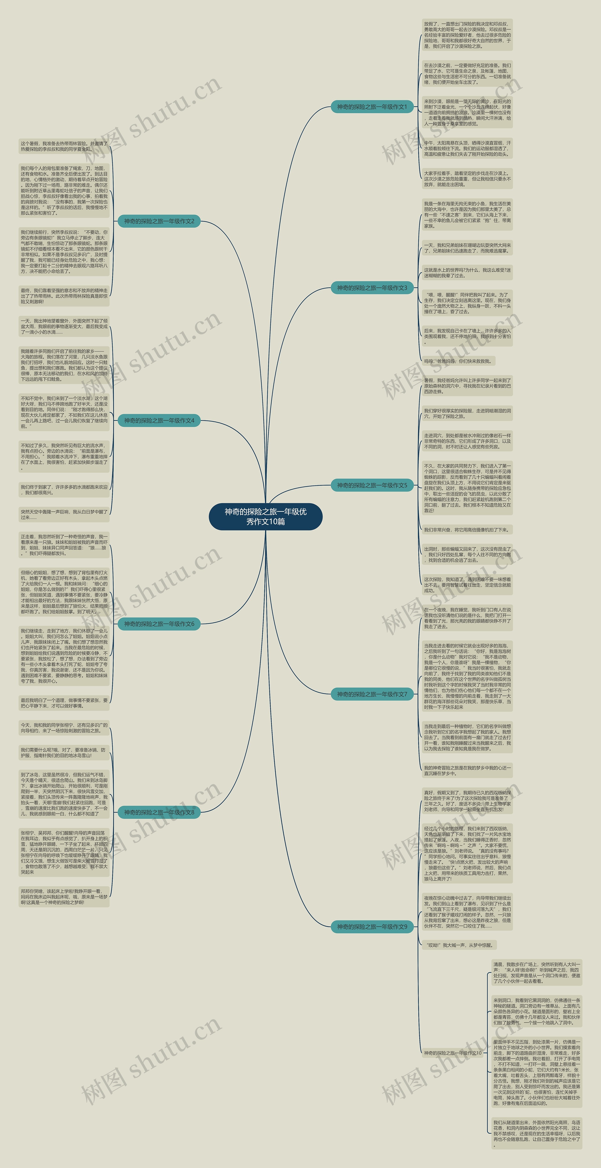 神奇的探险之旅一年级优秀作文10篇思维导图