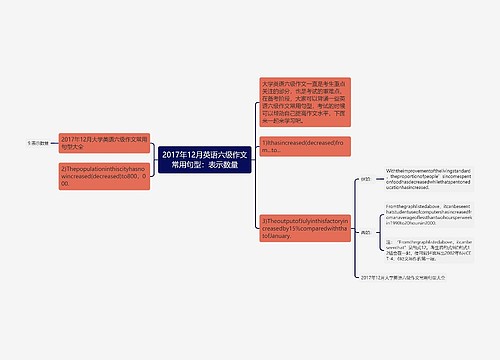 2017年12月英语六级作文常用句型：表示数量