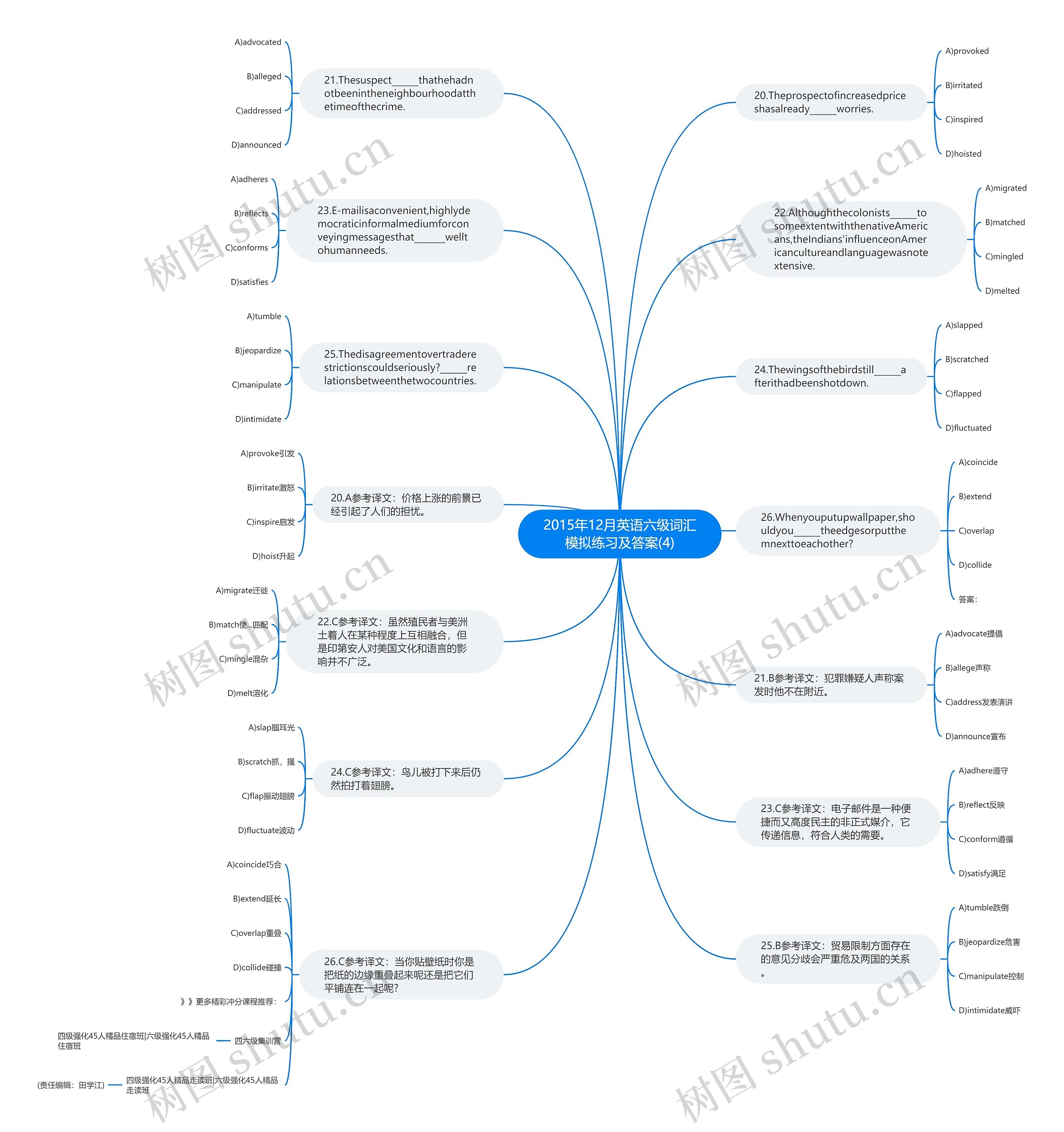 2015年12月英语六级词汇模拟练习及答案(4)思维导图