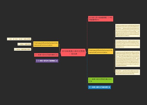 2018年英语六级作文预测：低头族