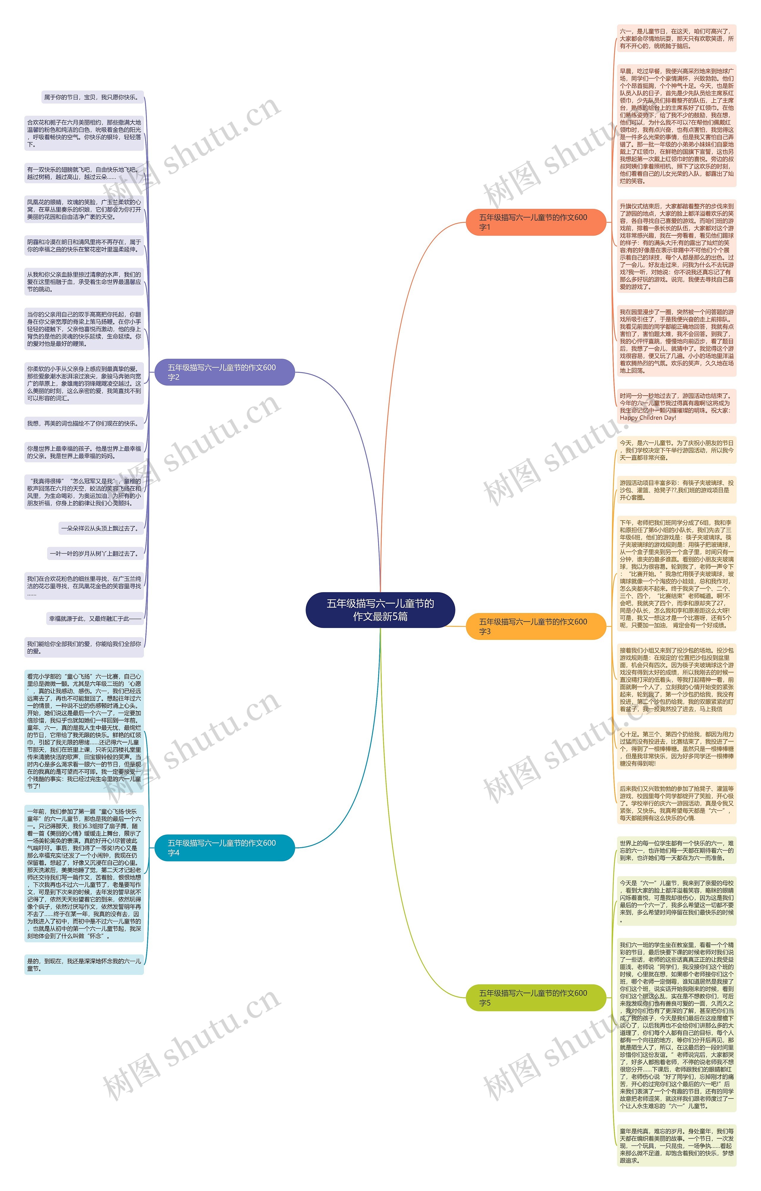 五年级描写六一儿童节的作文最新5篇思维导图