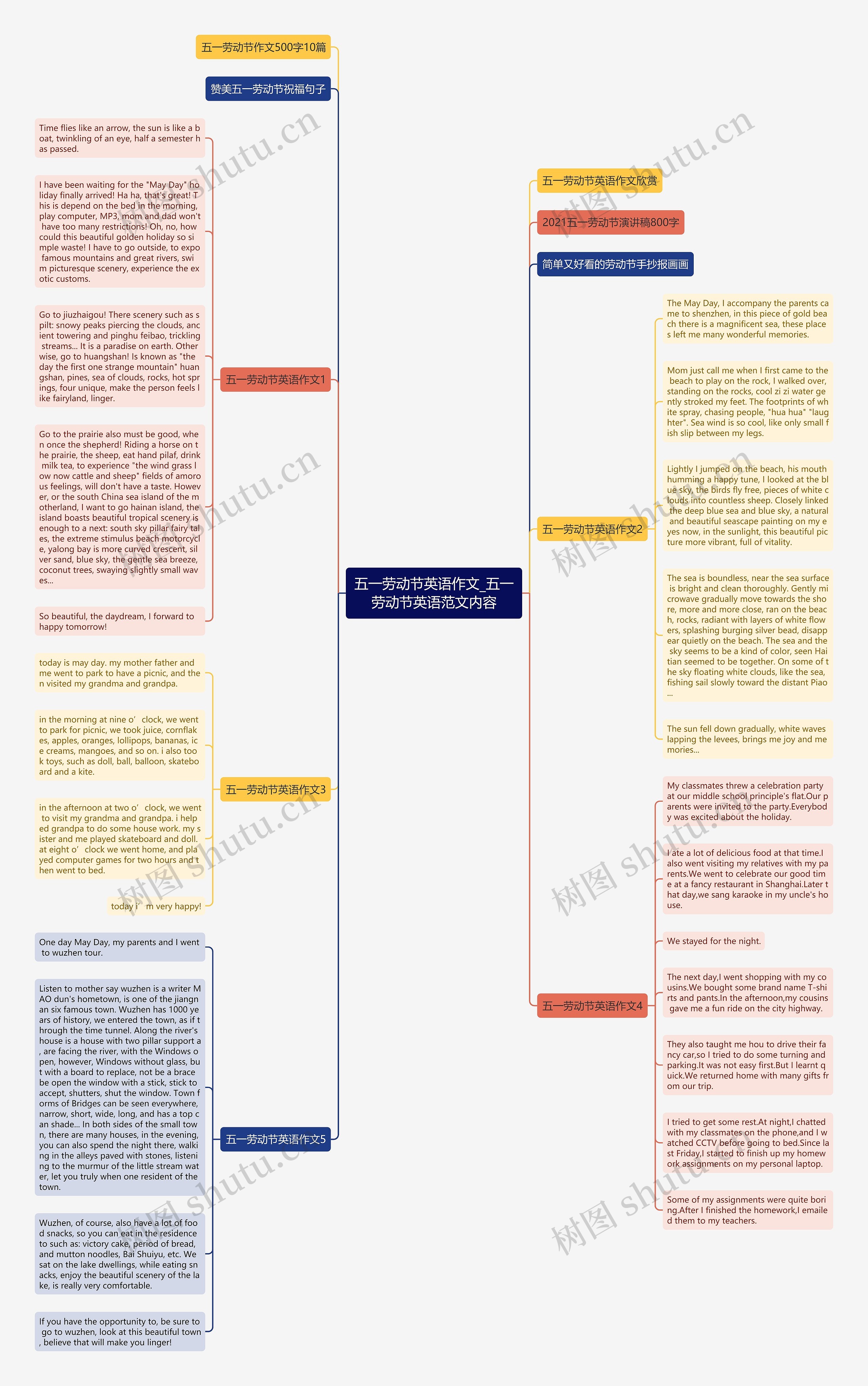五一劳动节英语作文_五一劳动节英语范文内容思维导图
