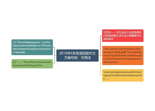 2019年6月英语四级作文万能句型：引用法