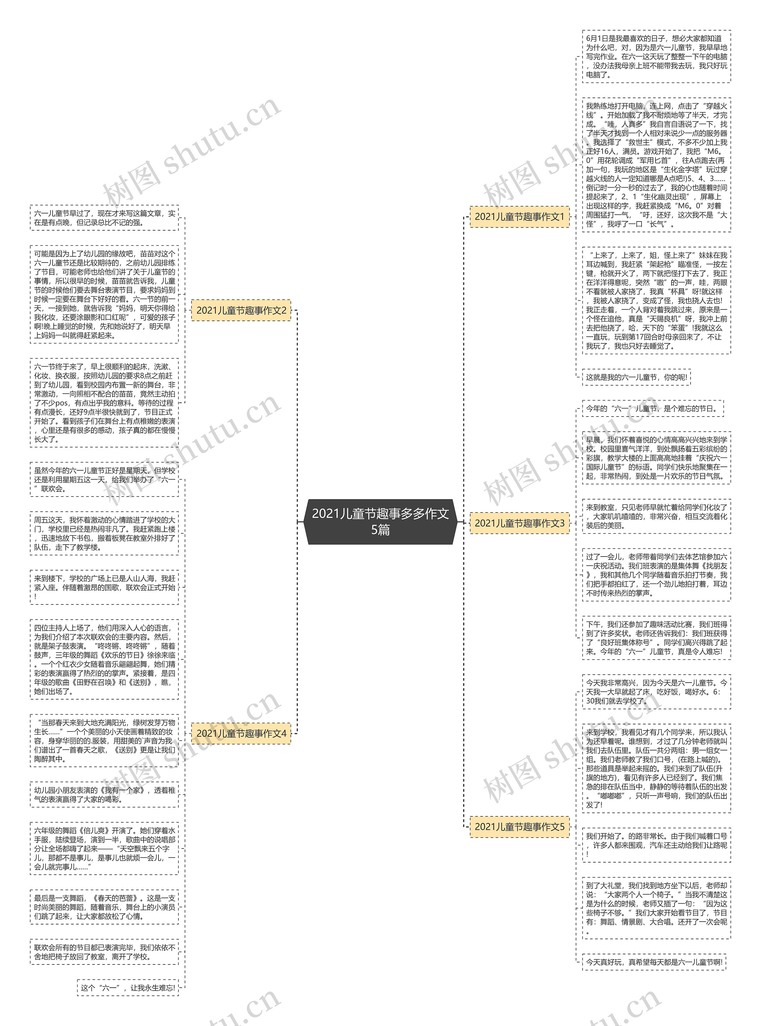 2021儿童节趣事多多作文5篇思维导图