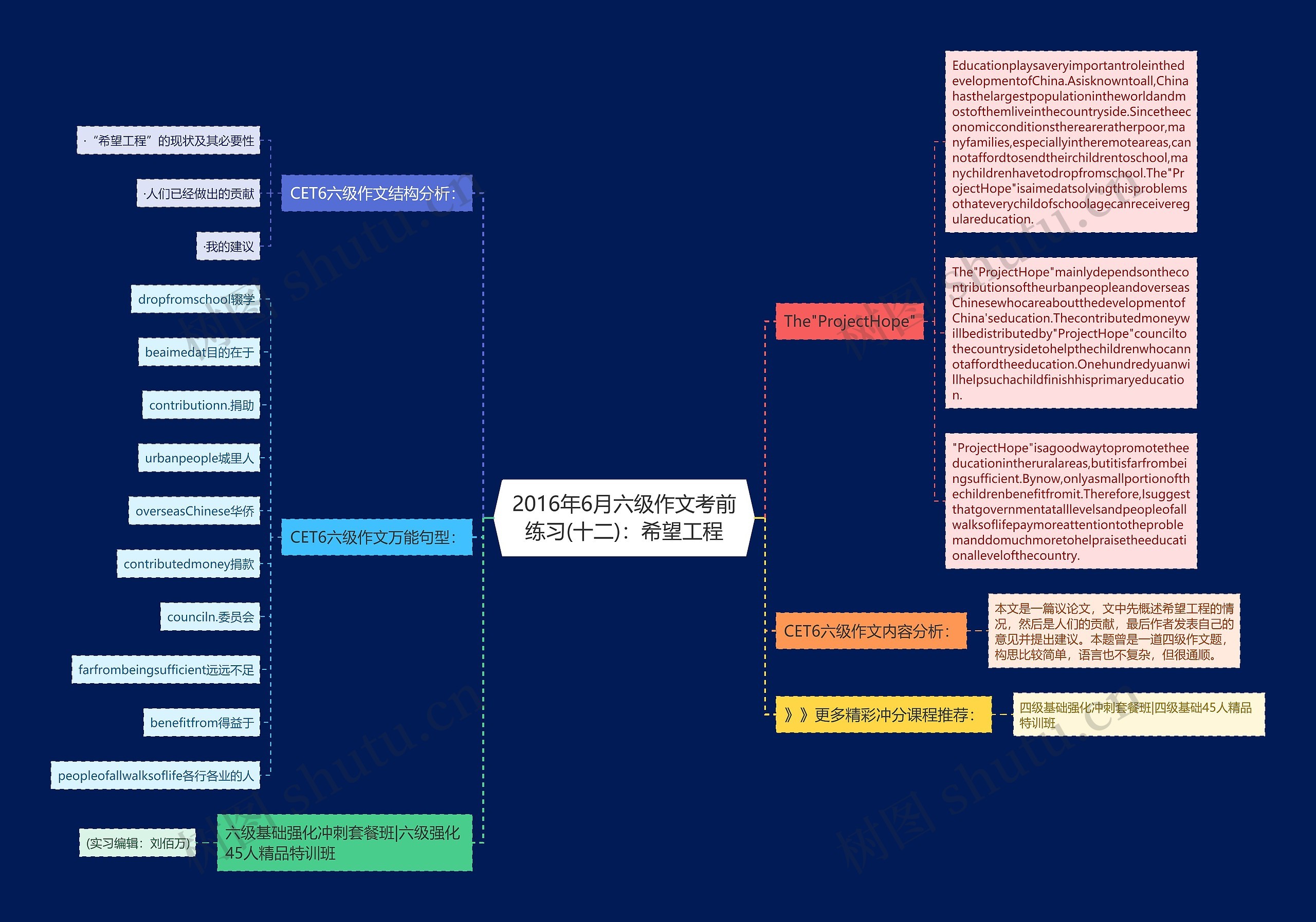 2016年6月六级作文考前练习(十二)：希望工程