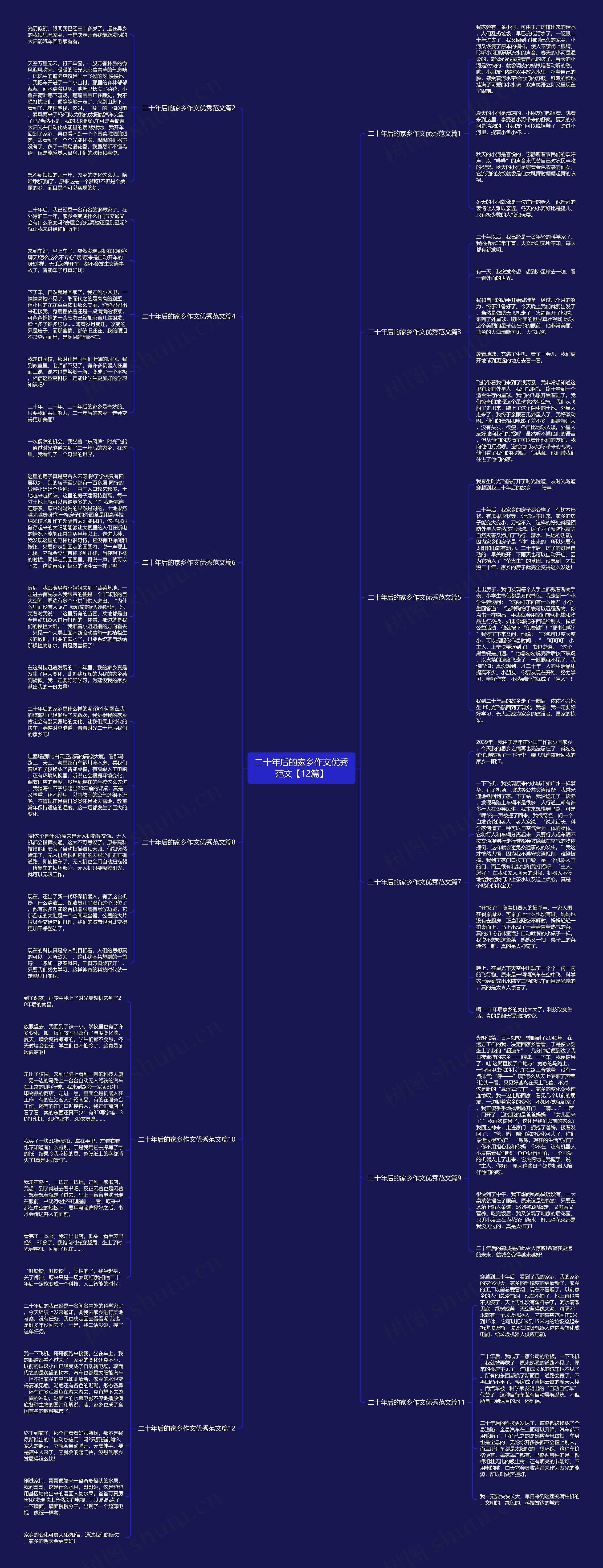 二十年后的家乡作文优秀范文【12篇】思维导图