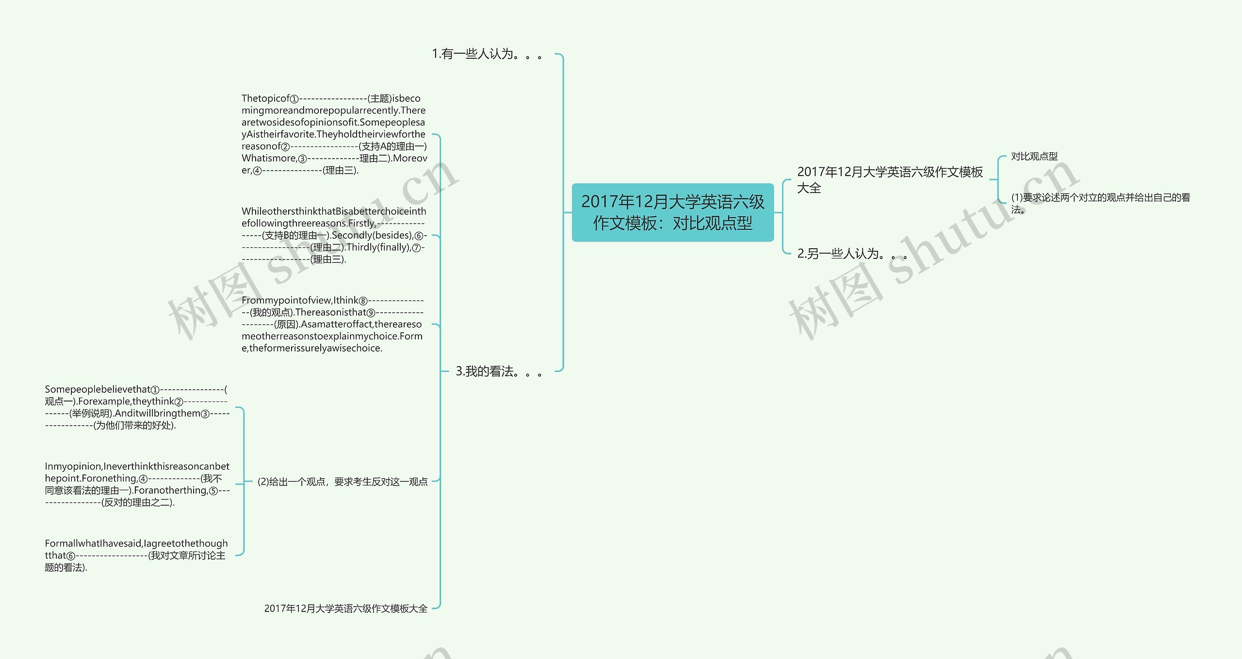 2017年12月大学英语六级作文模板：对比观点型