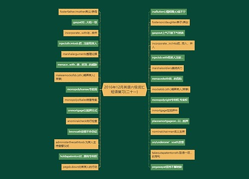 2016年12月英语六级词汇短语复习(二十一)
