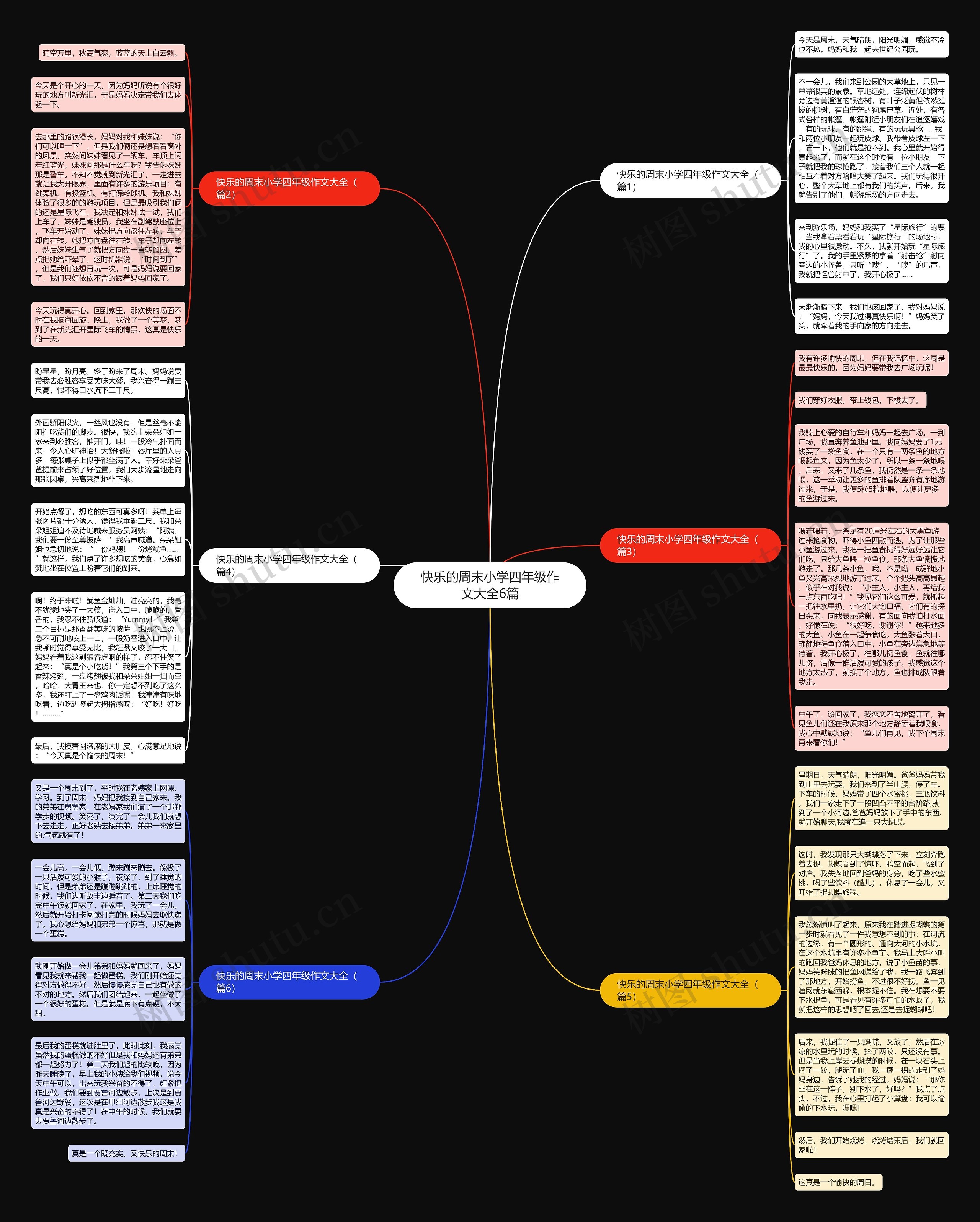 快乐的周末小学四年级作文大全6篇思维导图