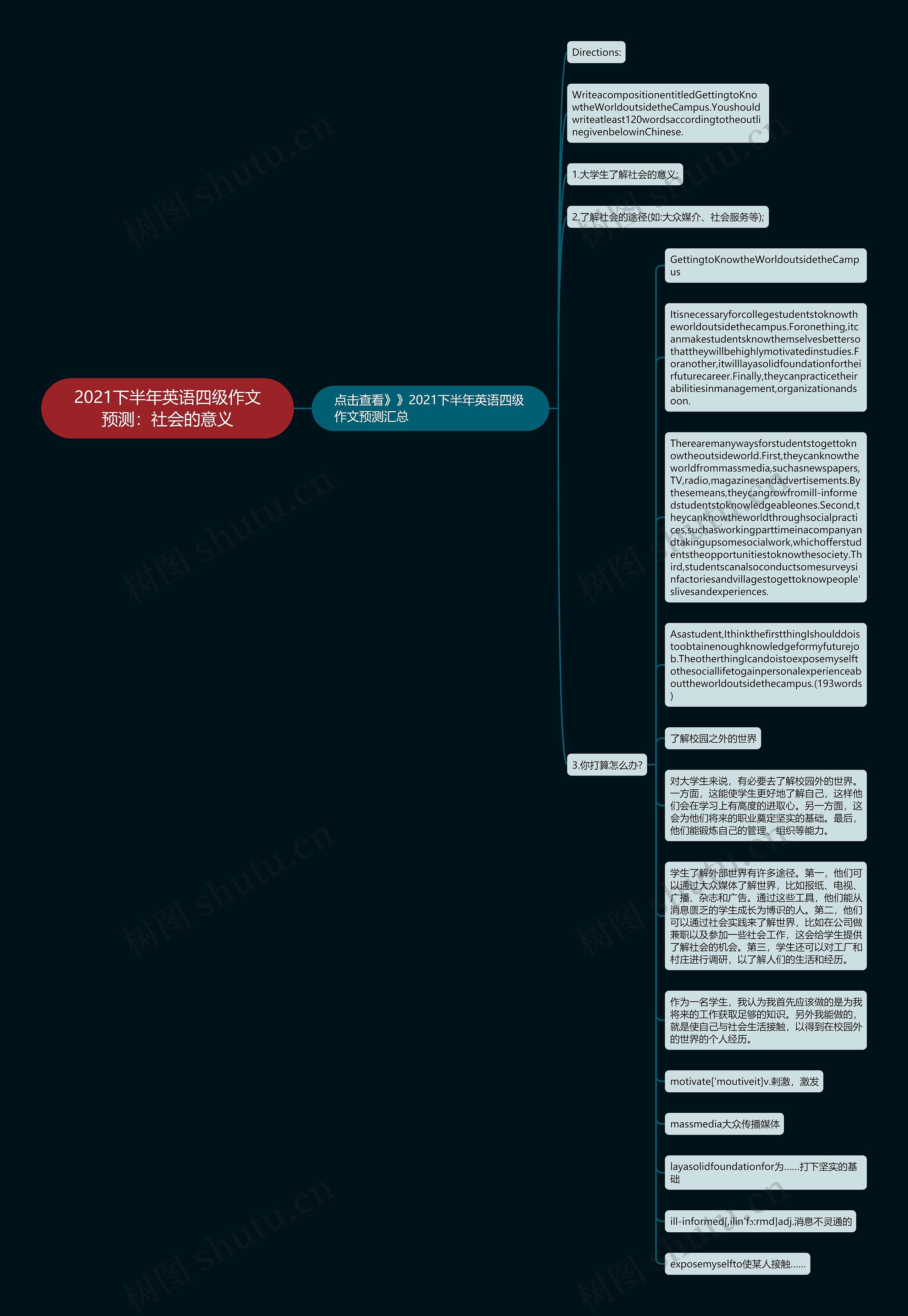 2021下半年英语四级作文预测：社会的意义