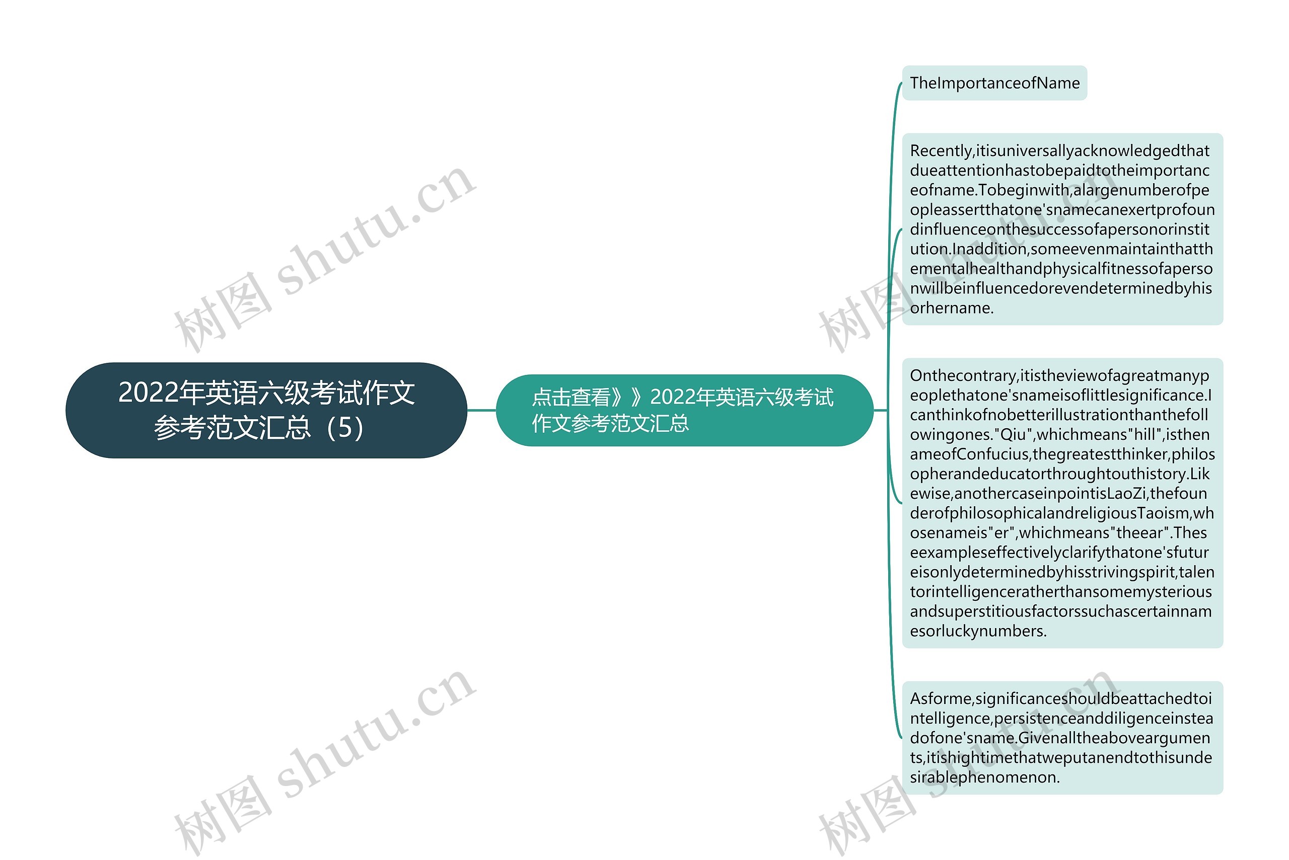 2022年英语六级考试作文参考范文汇总（5）思维导图