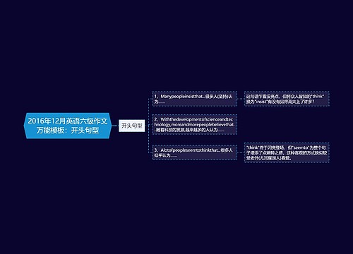 2016年12月英语六级作文万能模板：开头句型