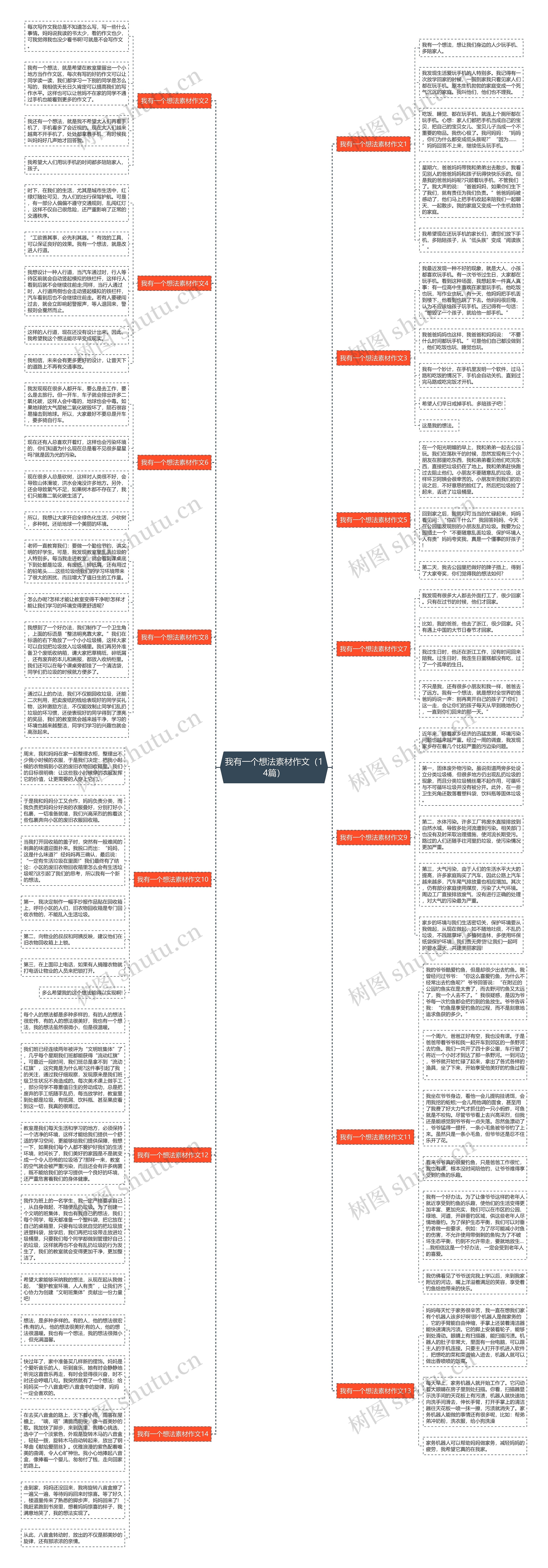 我有一个想法素材作文（14篇）思维导图
