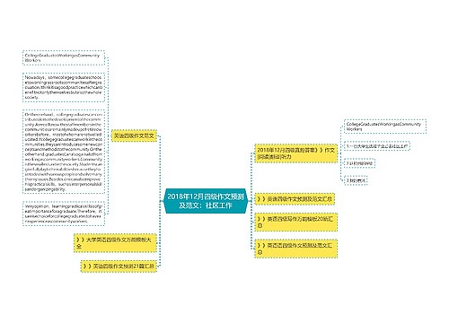 2018年12月四级作文预测及范文：社区工作