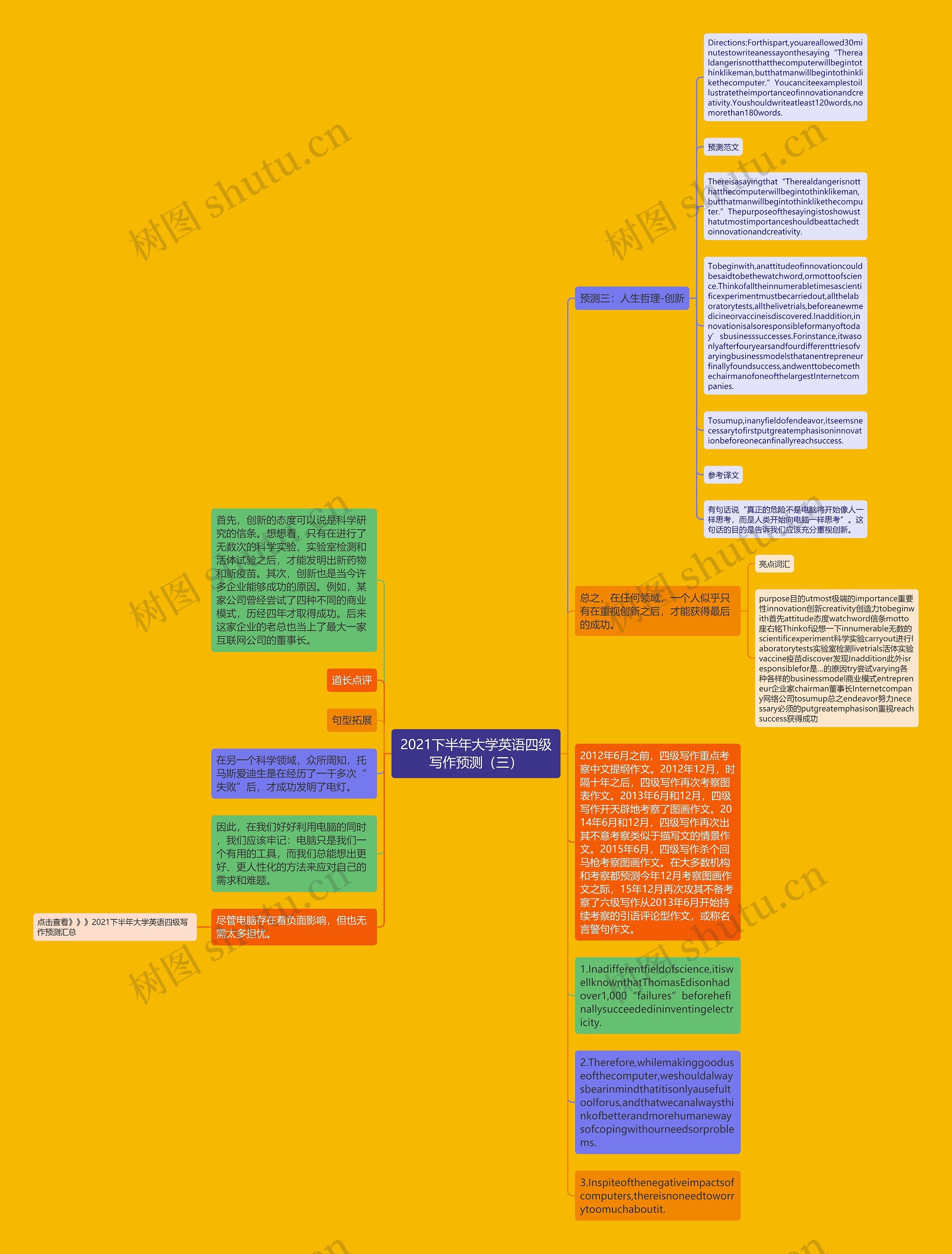 2021下半年大学英语四级写作预测（三）思维导图