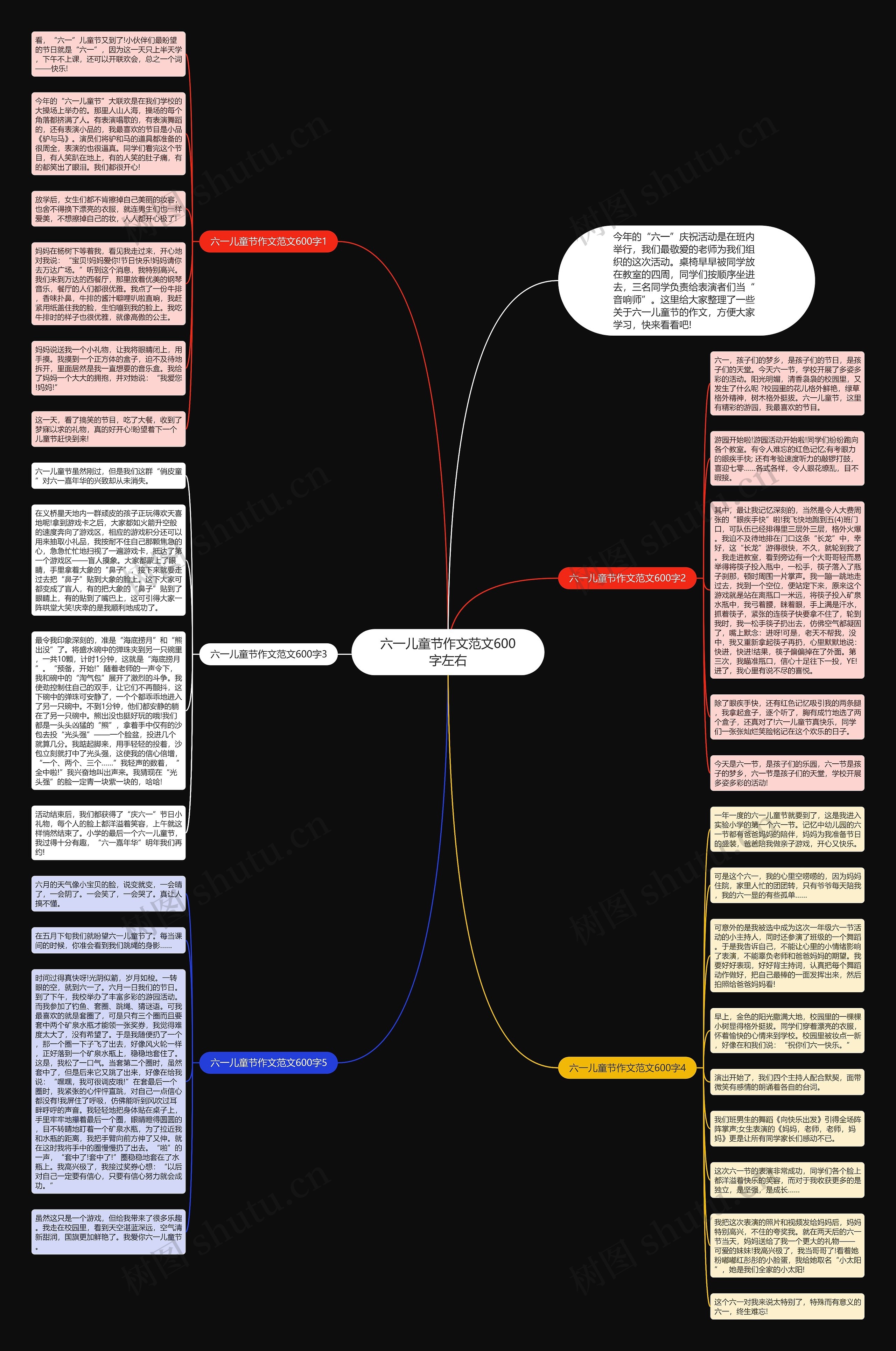 六一儿童节作文范文600字左右思维导图