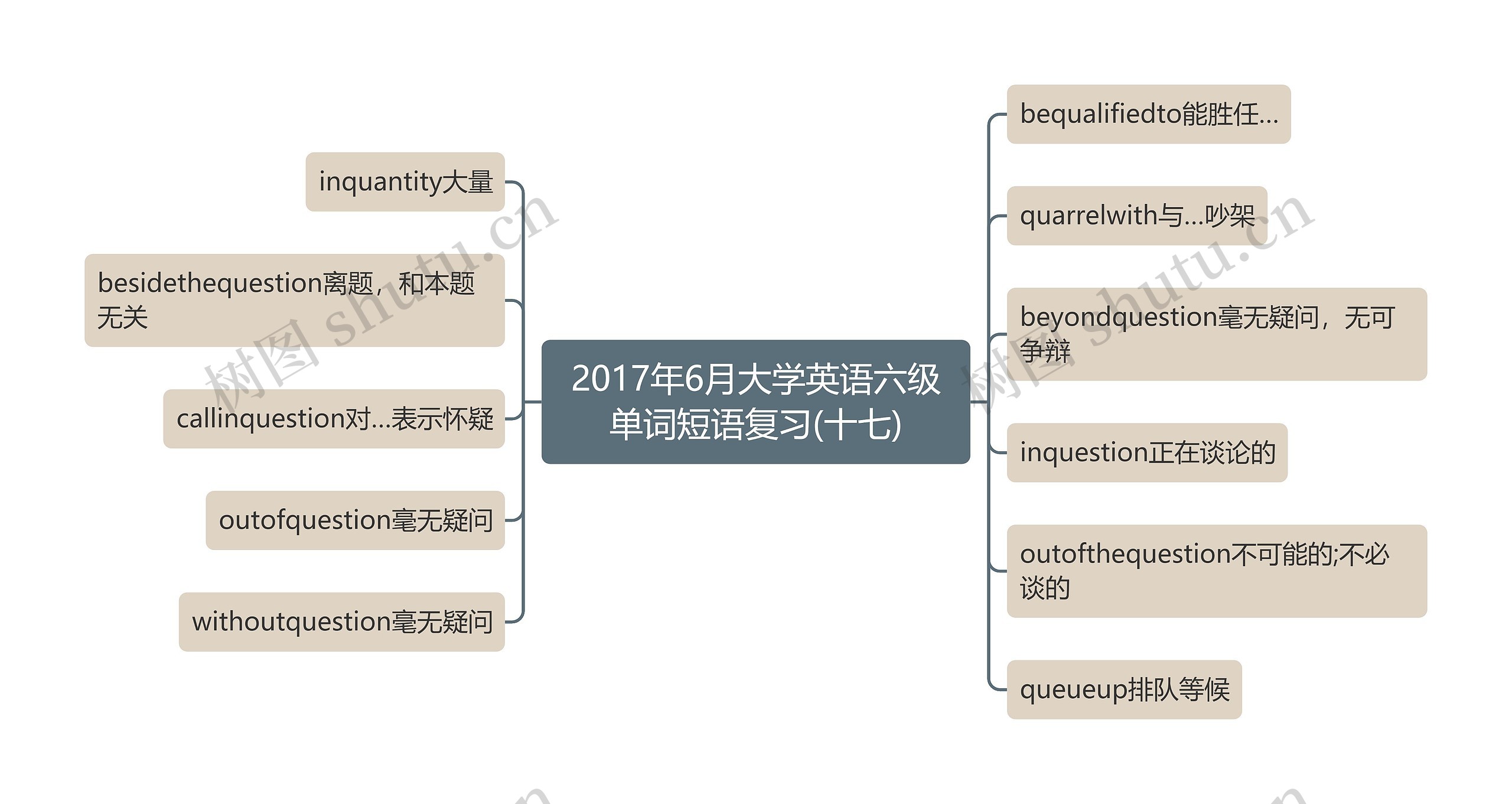 2017年6月大学英语六级单词短语复习(十七)