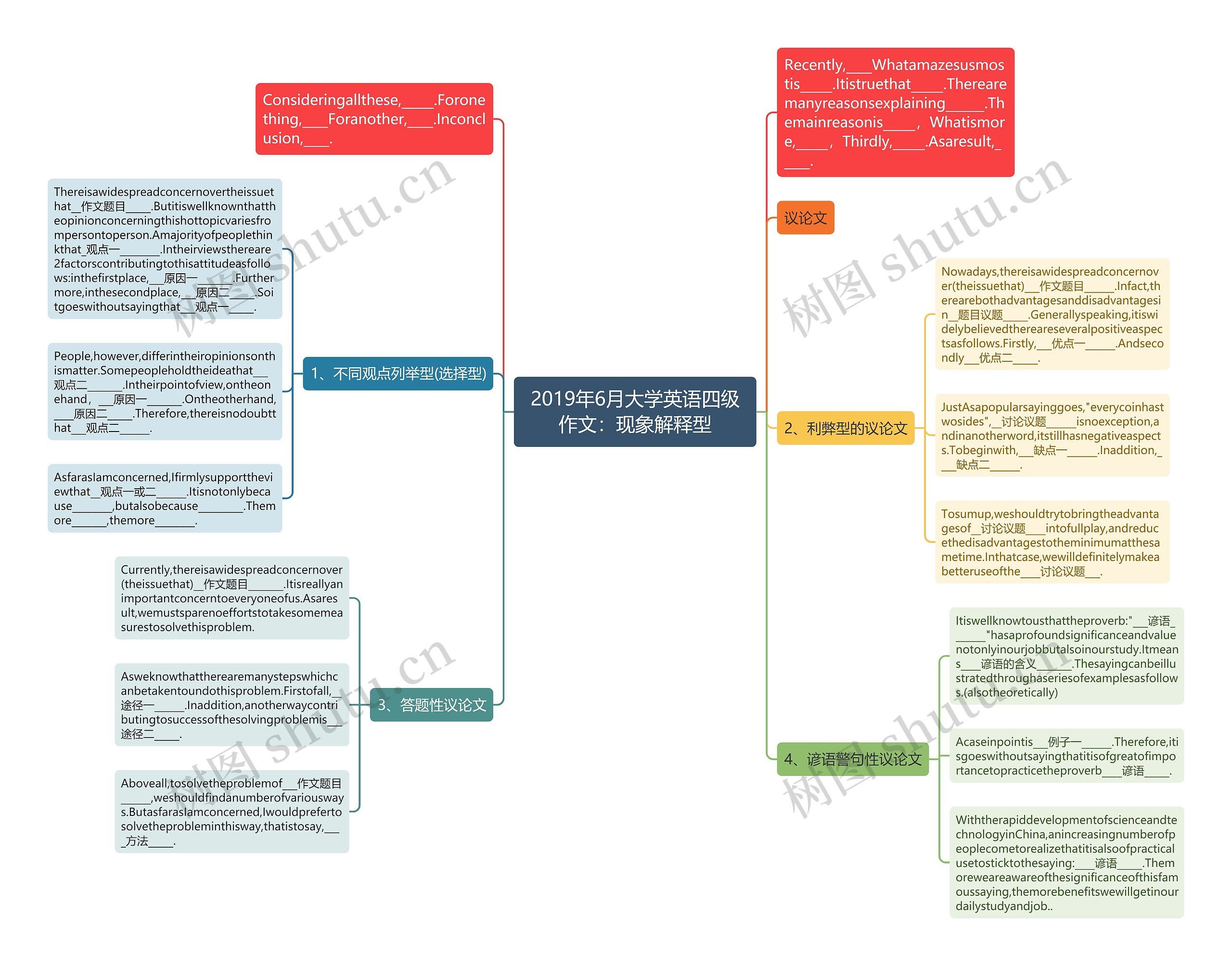 2019年6月大学英语四级作文：现象解释型思维导图