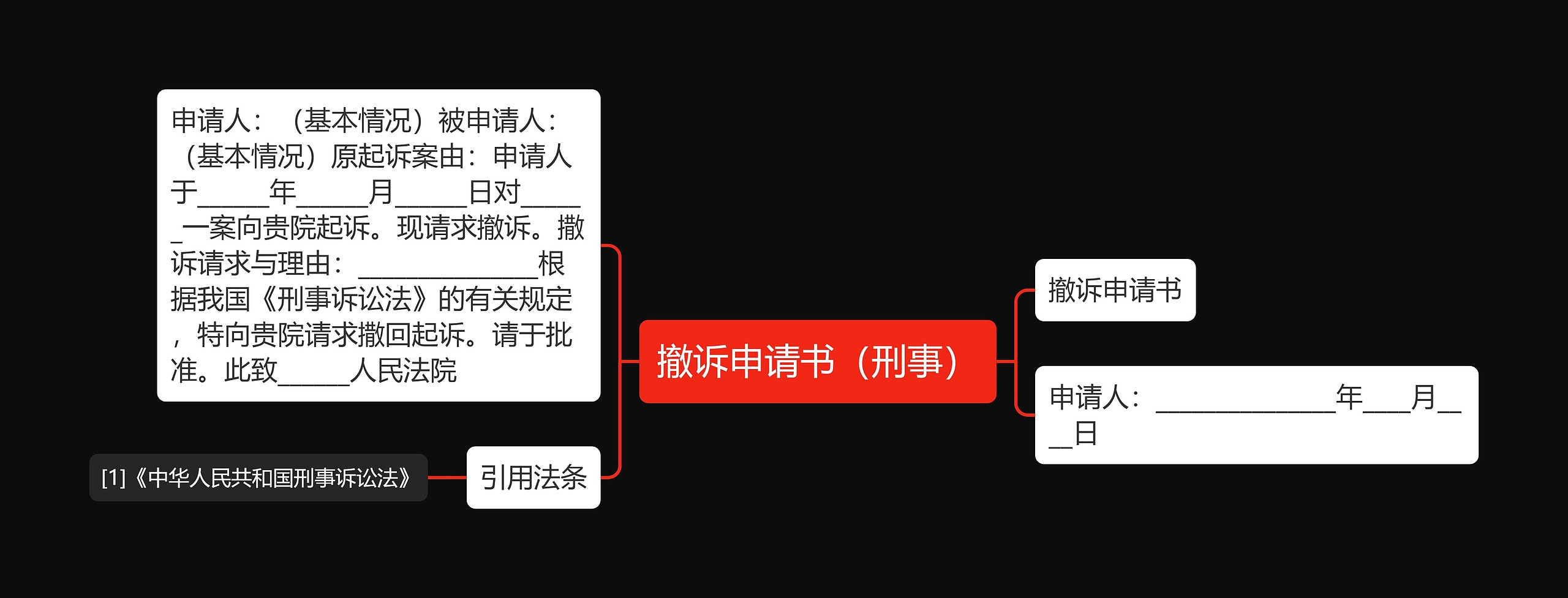 撤诉申请书（刑事）思维导图