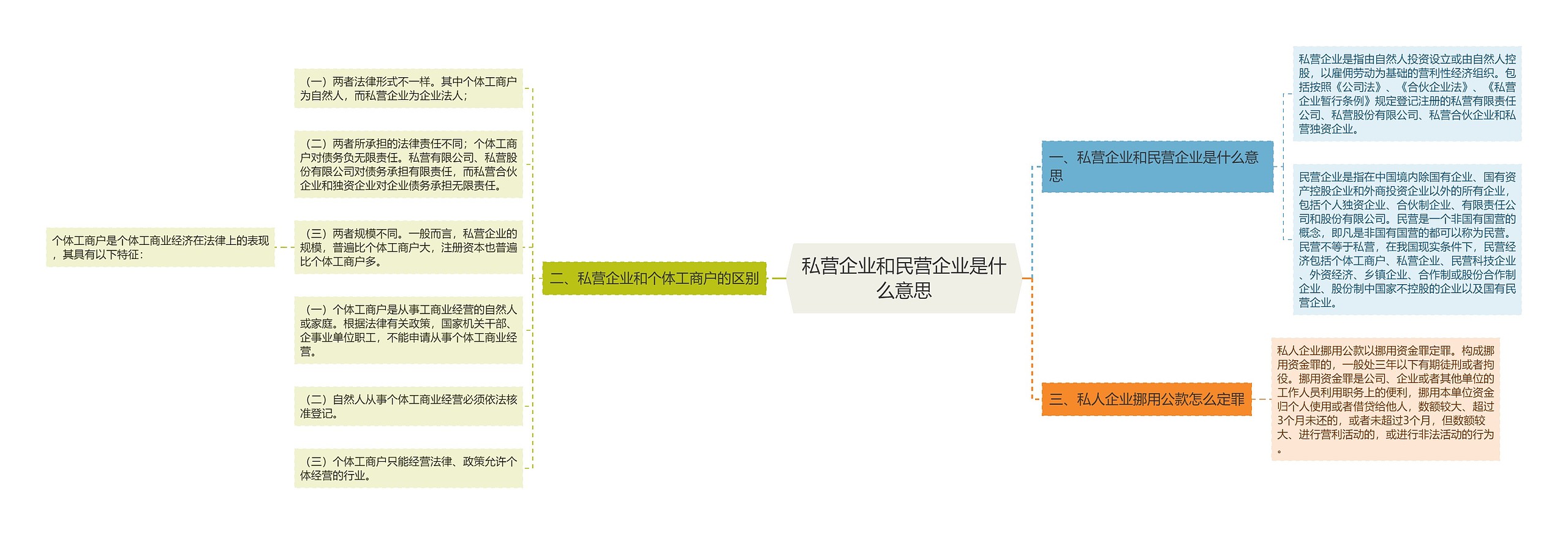 私营企业和民营企业是什么意思