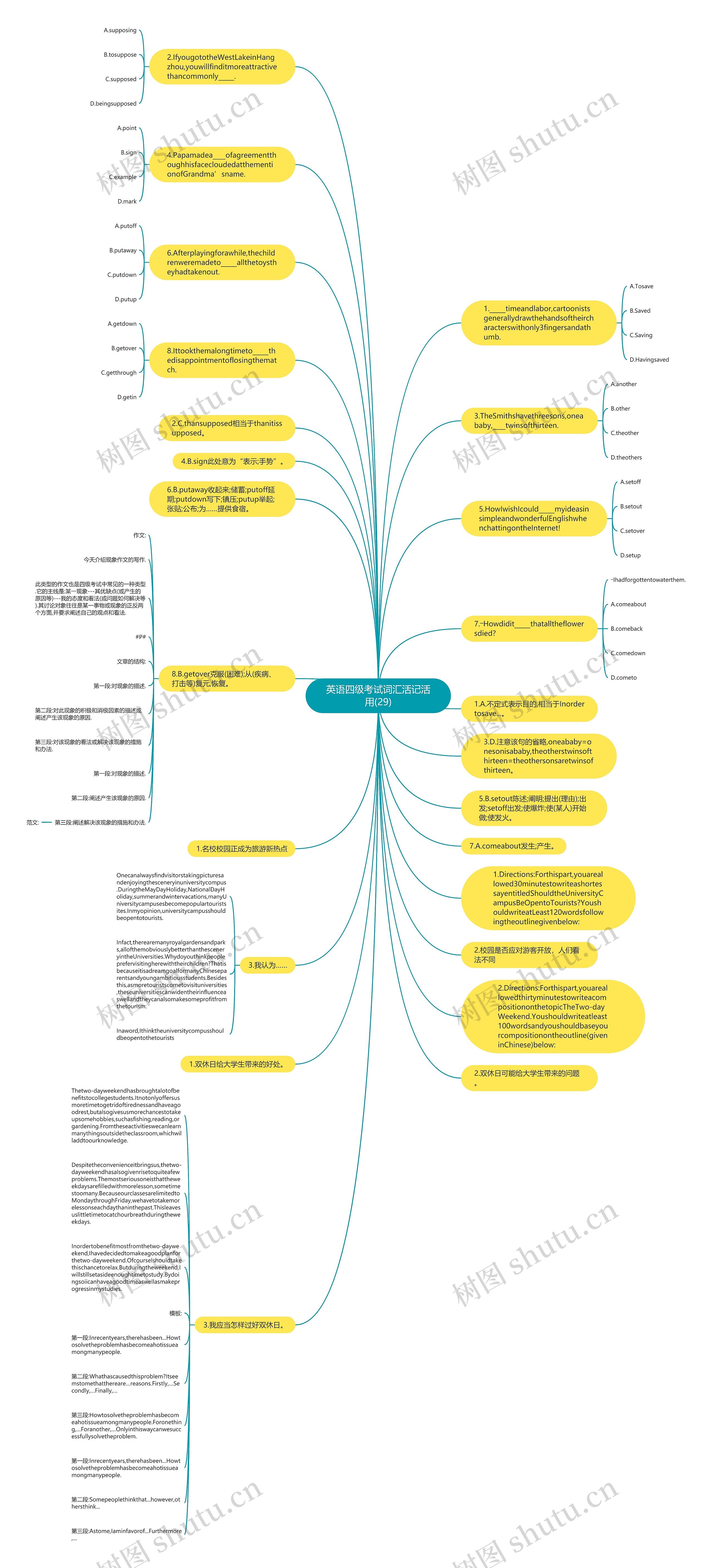 英语四级考试词汇活记活用(29)思维导图