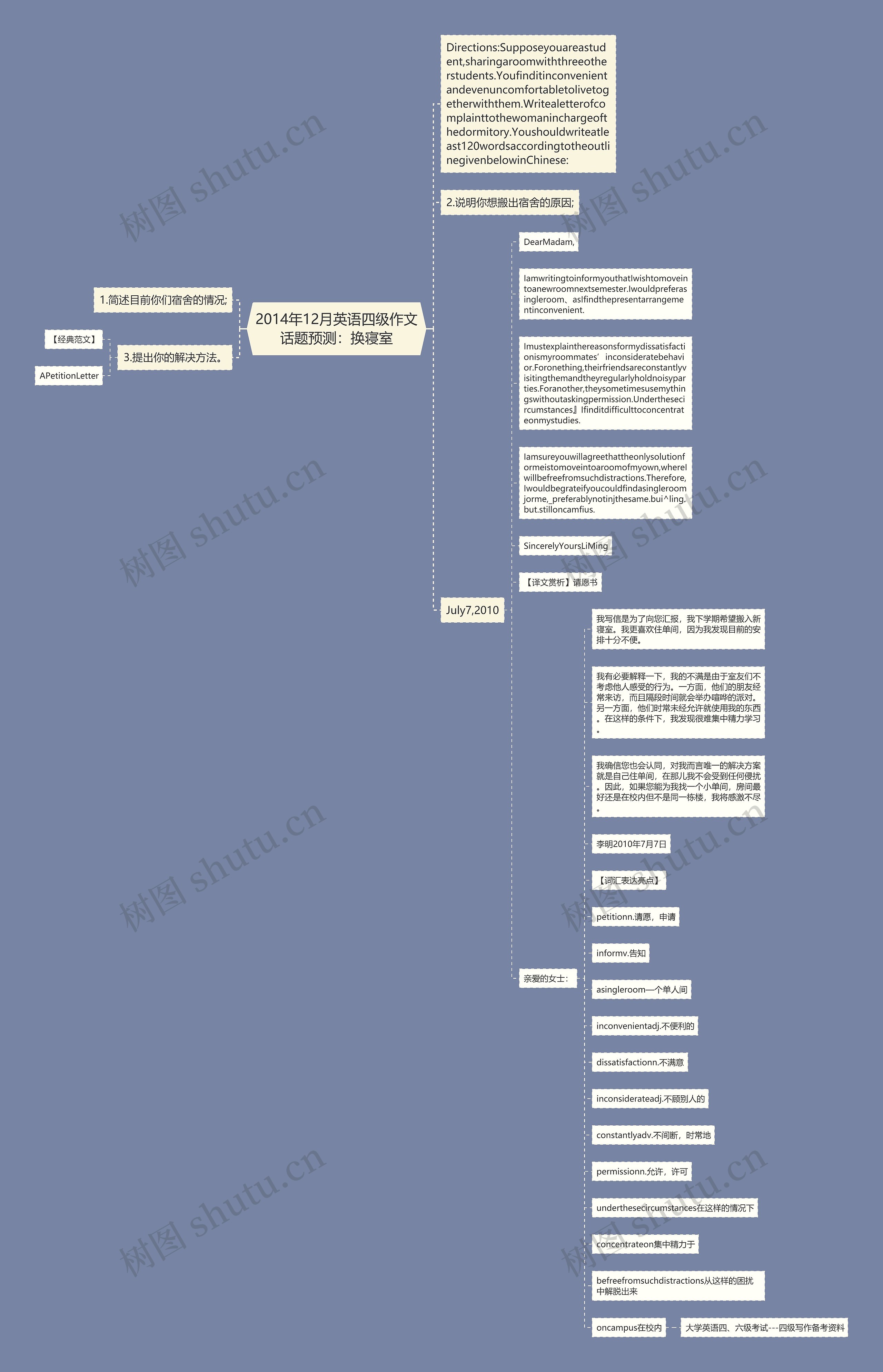 2014年12月英语四级作文话题预测：换寝室思维导图