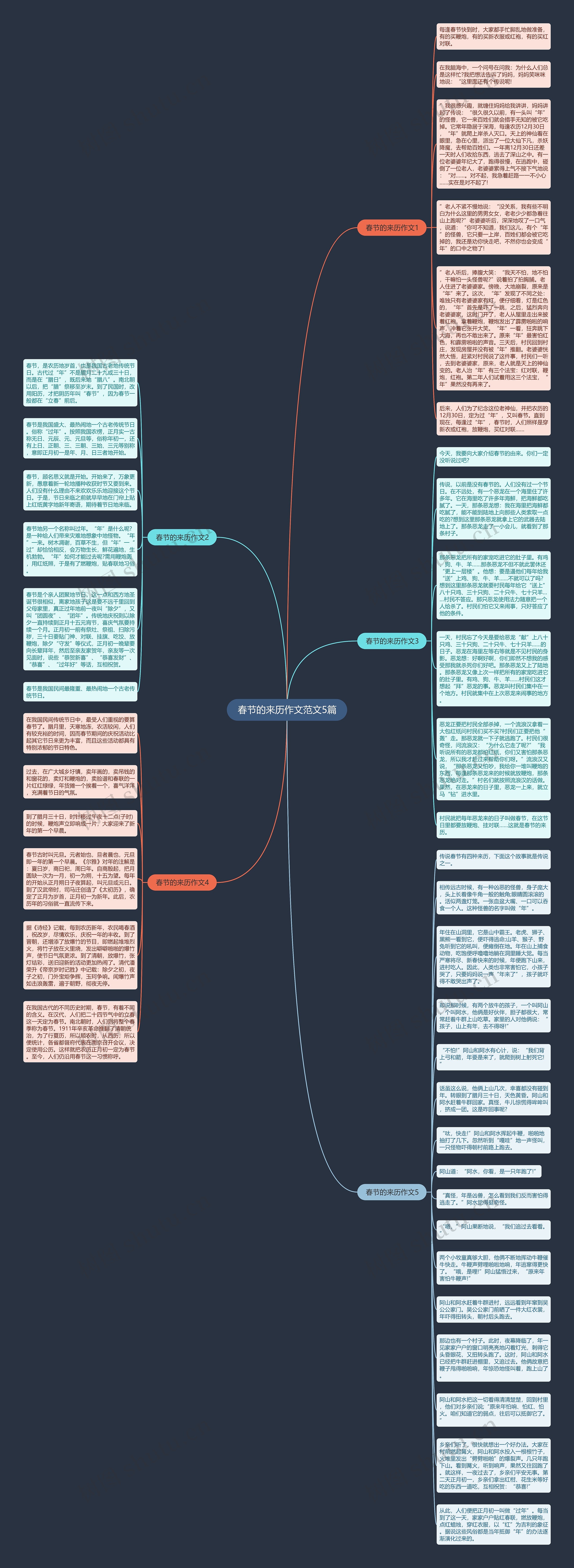 春节的来历作文范文5篇思维导图