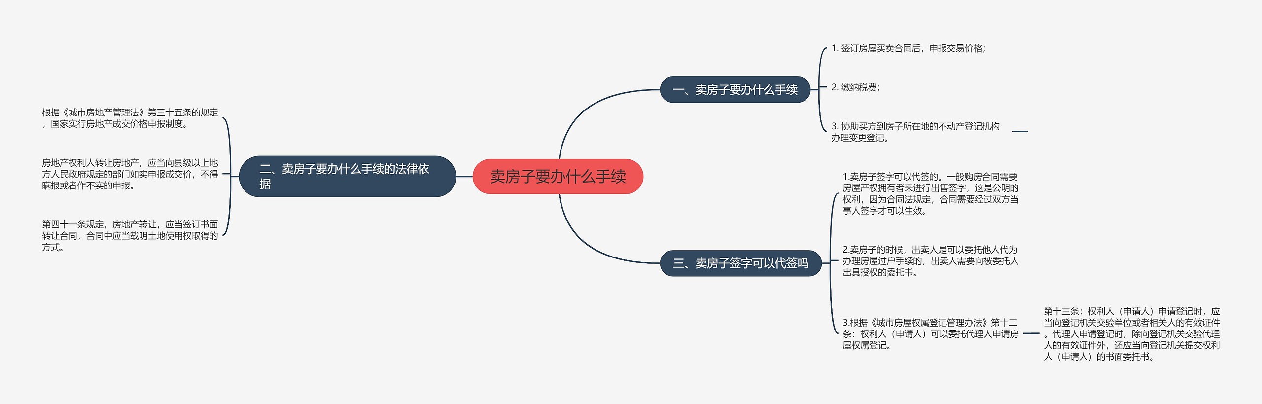 卖房子要办什么手续思维导图