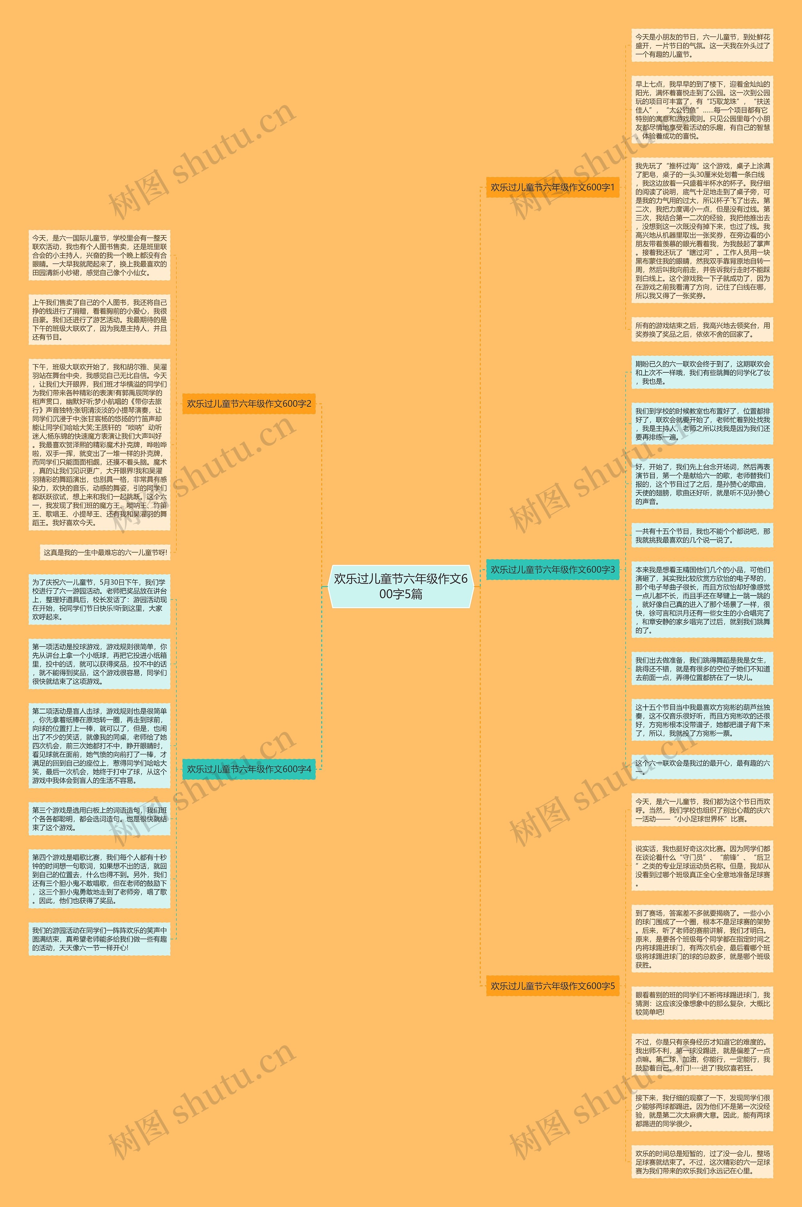 欢乐过儿童节六年级作文600字5篇思维导图