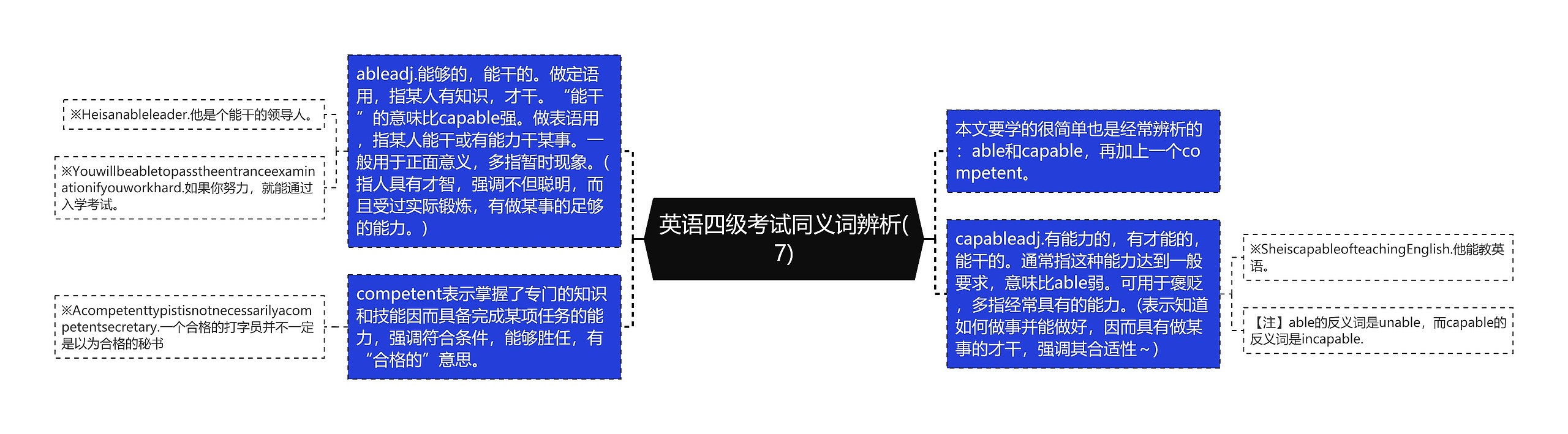 英语四级考试同义词辨析(7)