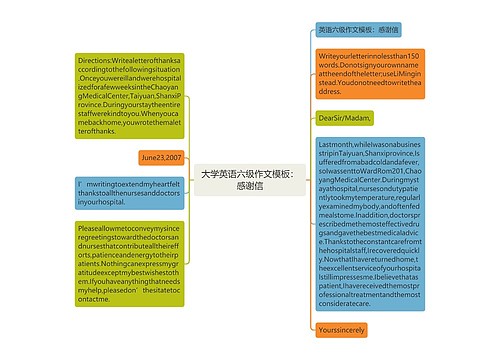 大学英语六级作文模板：感谢信