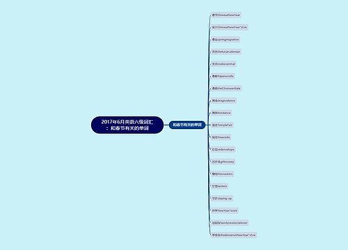 2017年6月英语六级词汇：和春节有关的单词