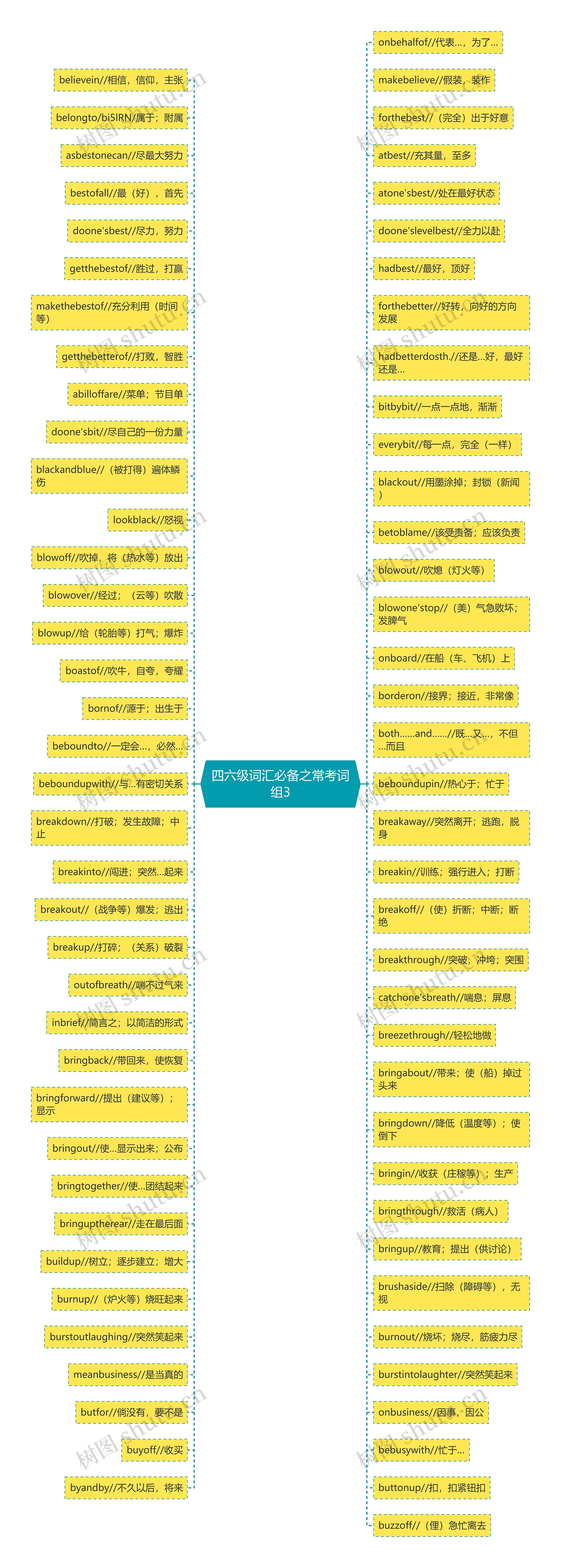 四六级词汇必备之常考词组3