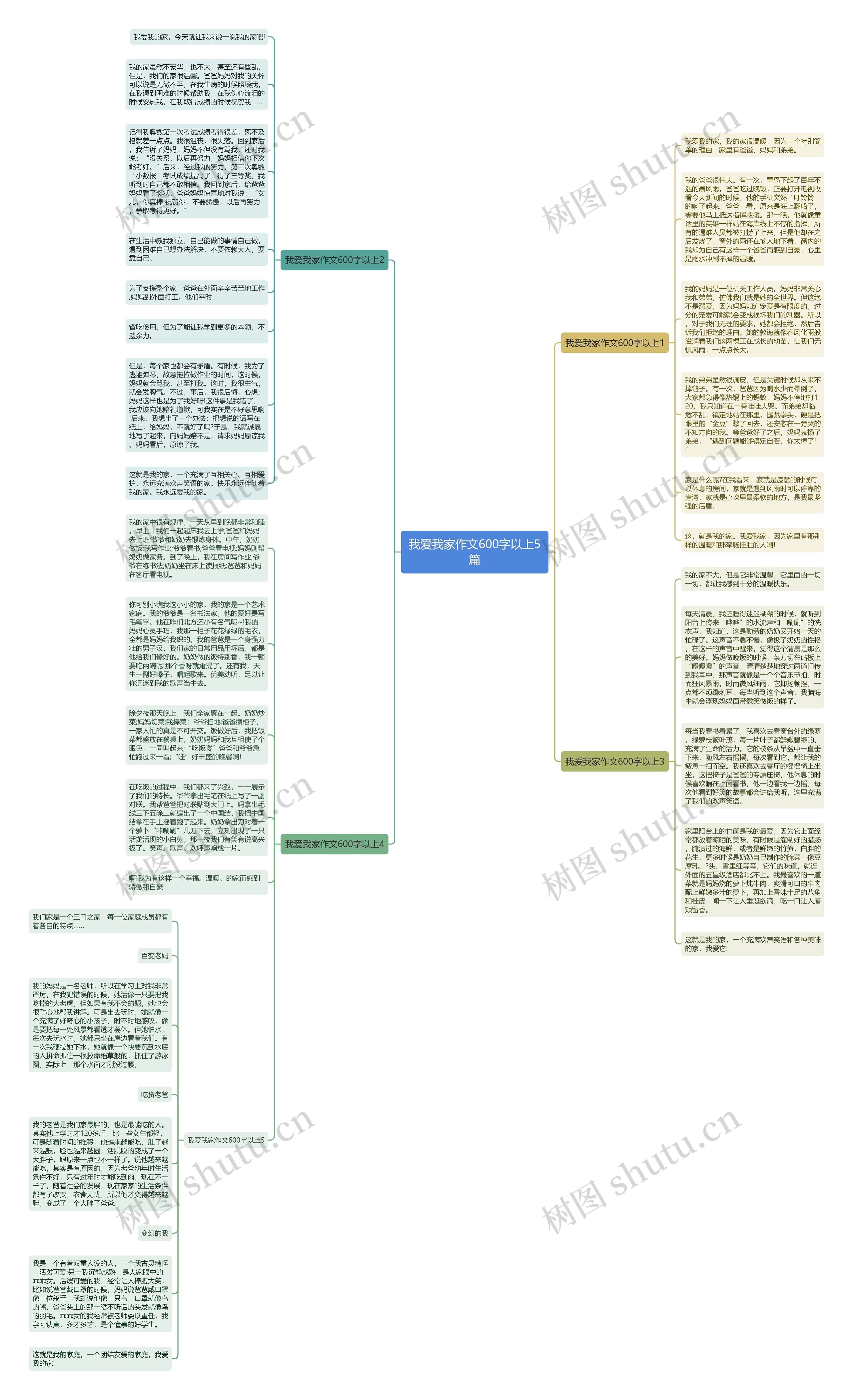 我爱我家作文600字以上5篇