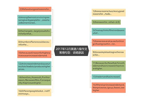 2017年12月英语六级作文常用句型：说明原因