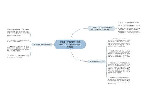 石家庄一次性购房补贴提高到30万,住房补贴的形式有哪些