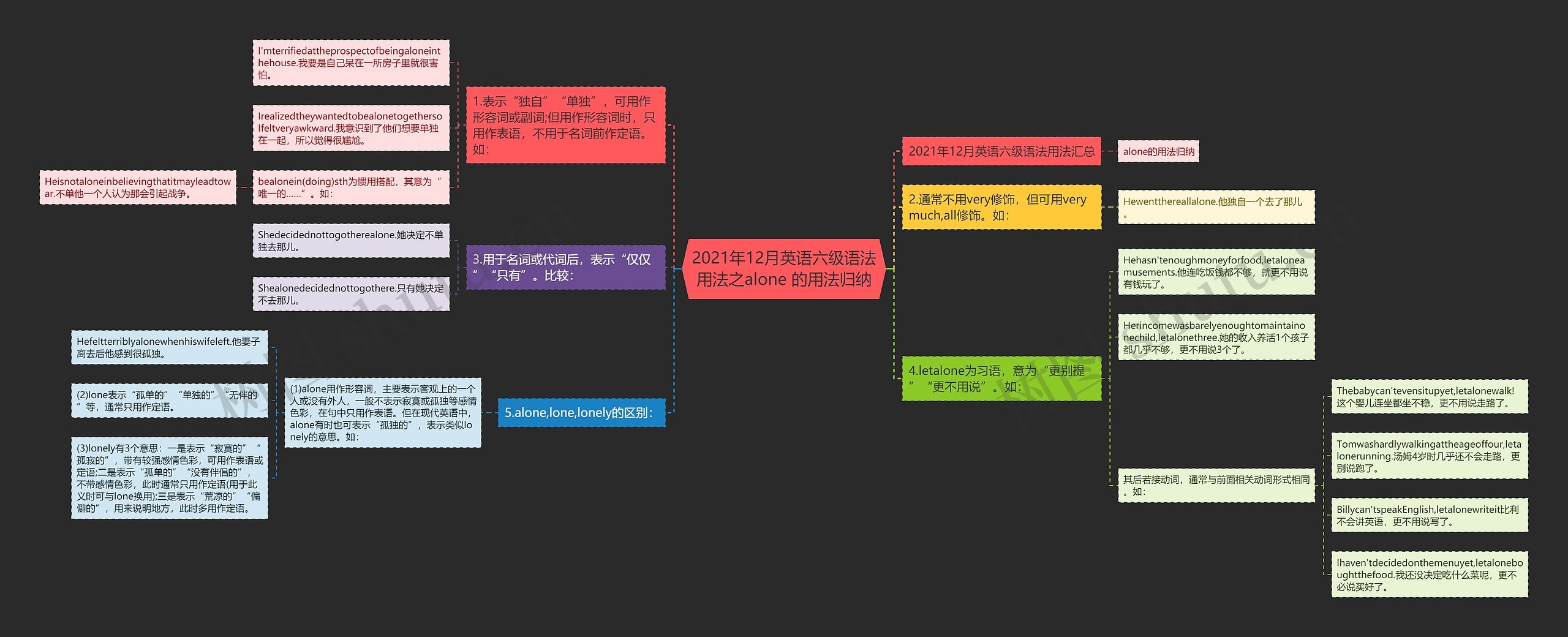 2021年12月英语六级语法用法之alone 的用法归纳思维导图