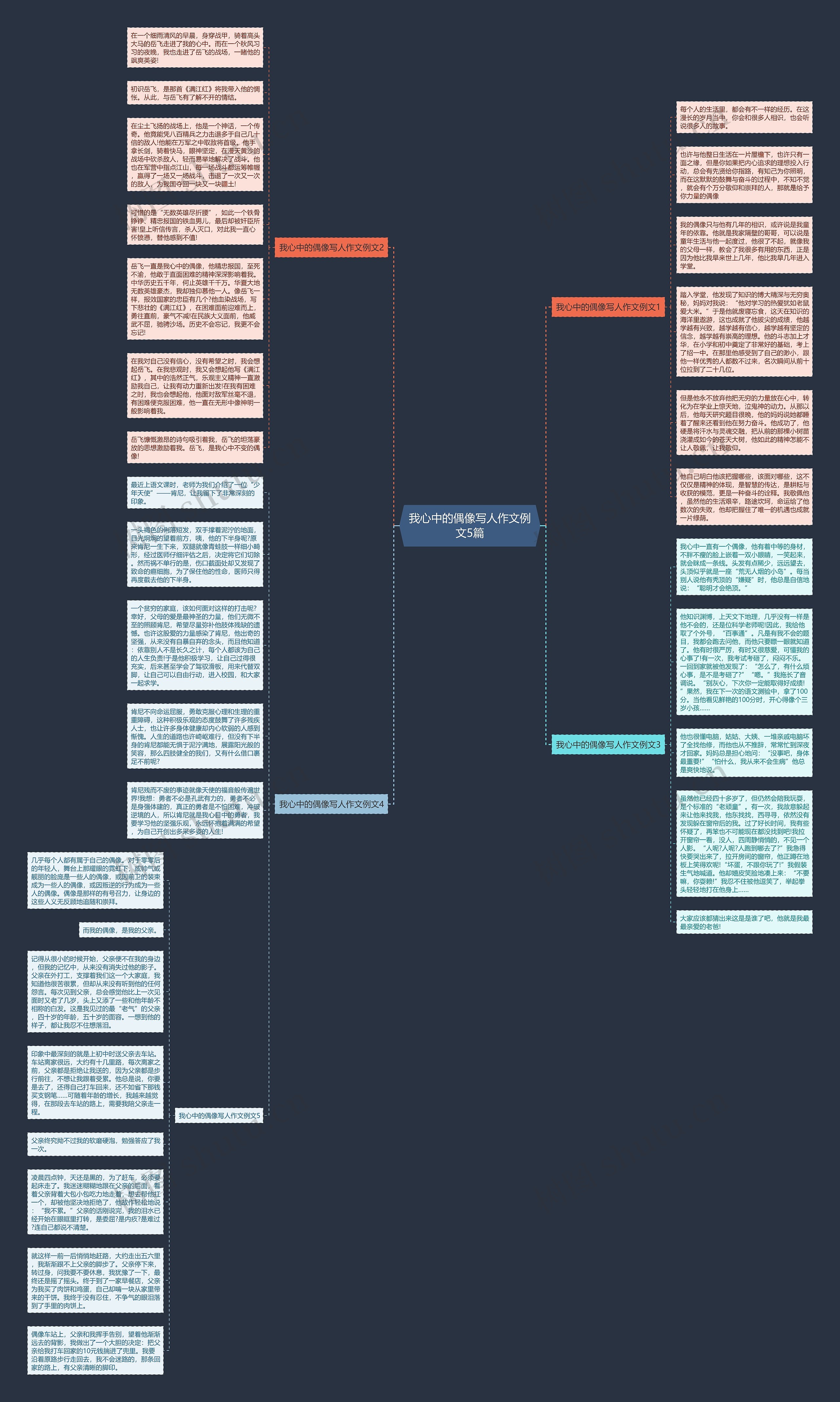 我心中的偶像写人作文例文5篇思维导图