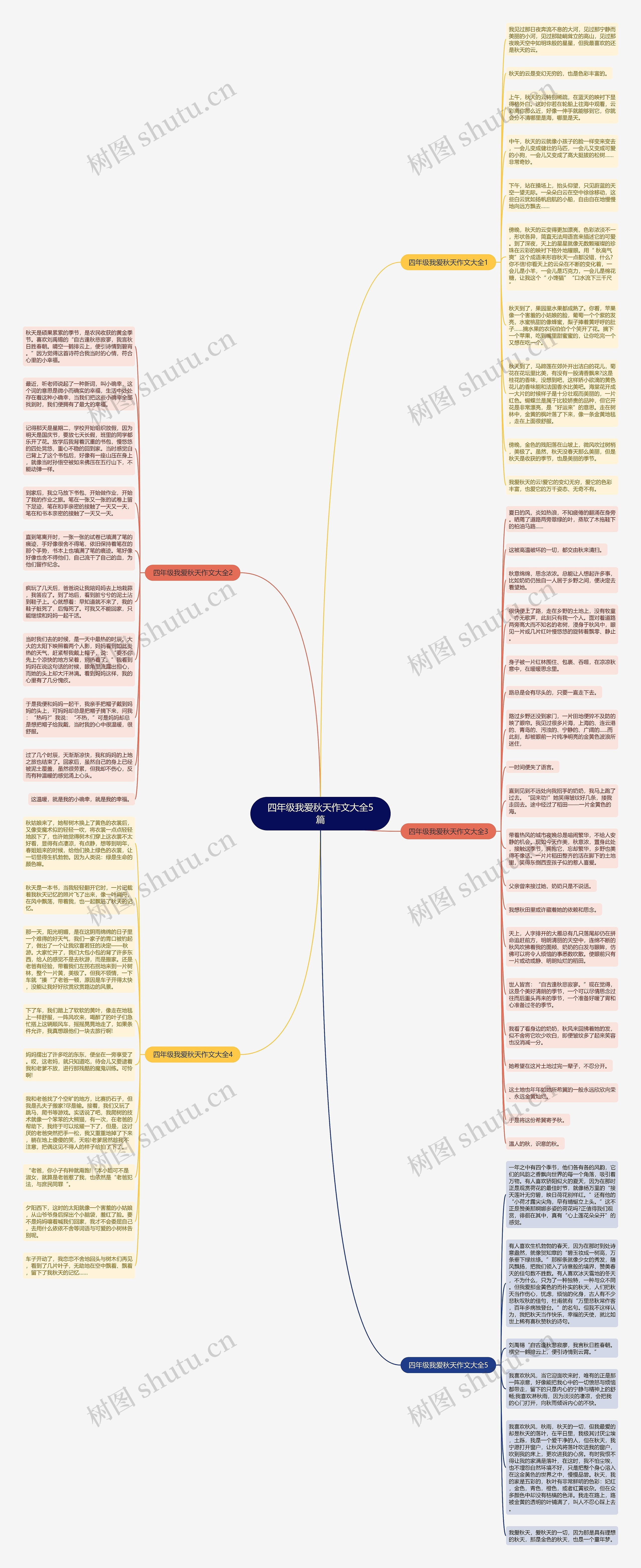 四年级我爱秋天作文大全5篇思维导图