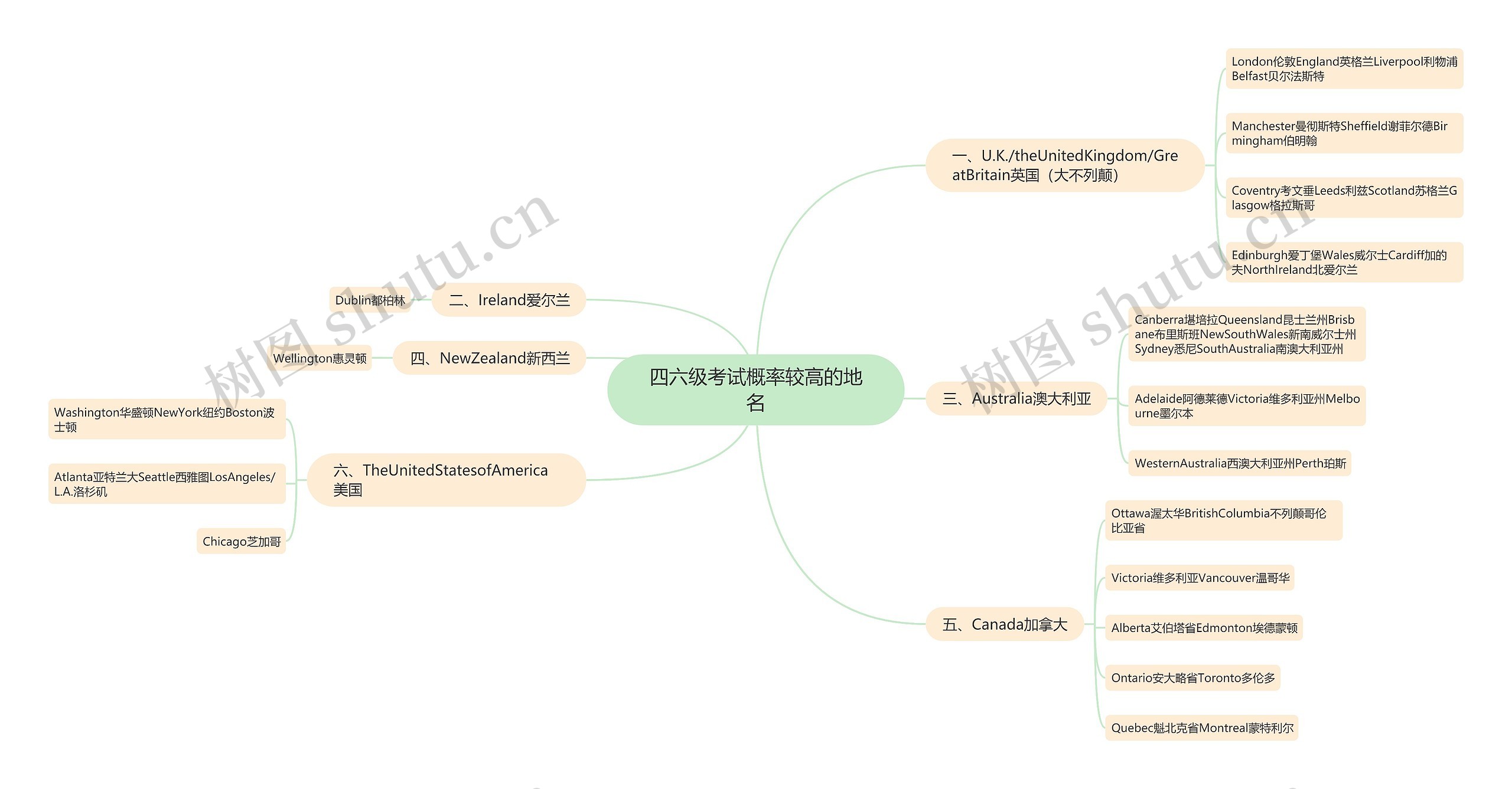 四六级考试概率较高的地名 四六级考试概率较高的地名