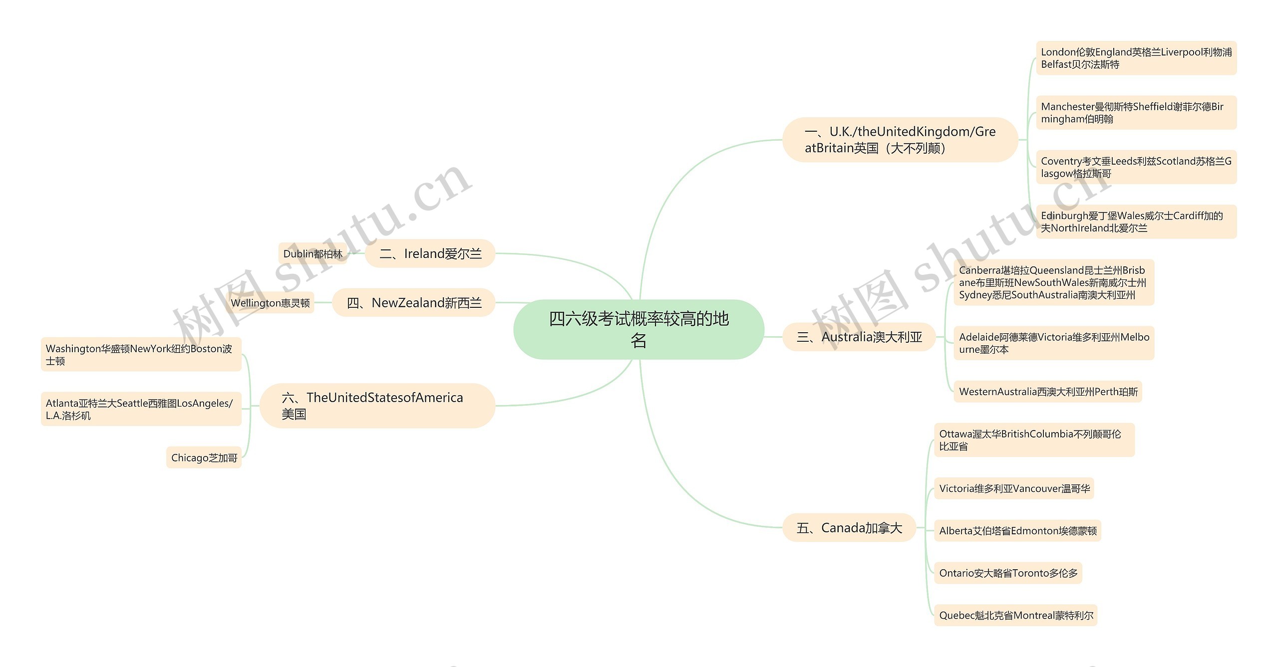 四六级考试概率较高的地名思维导图