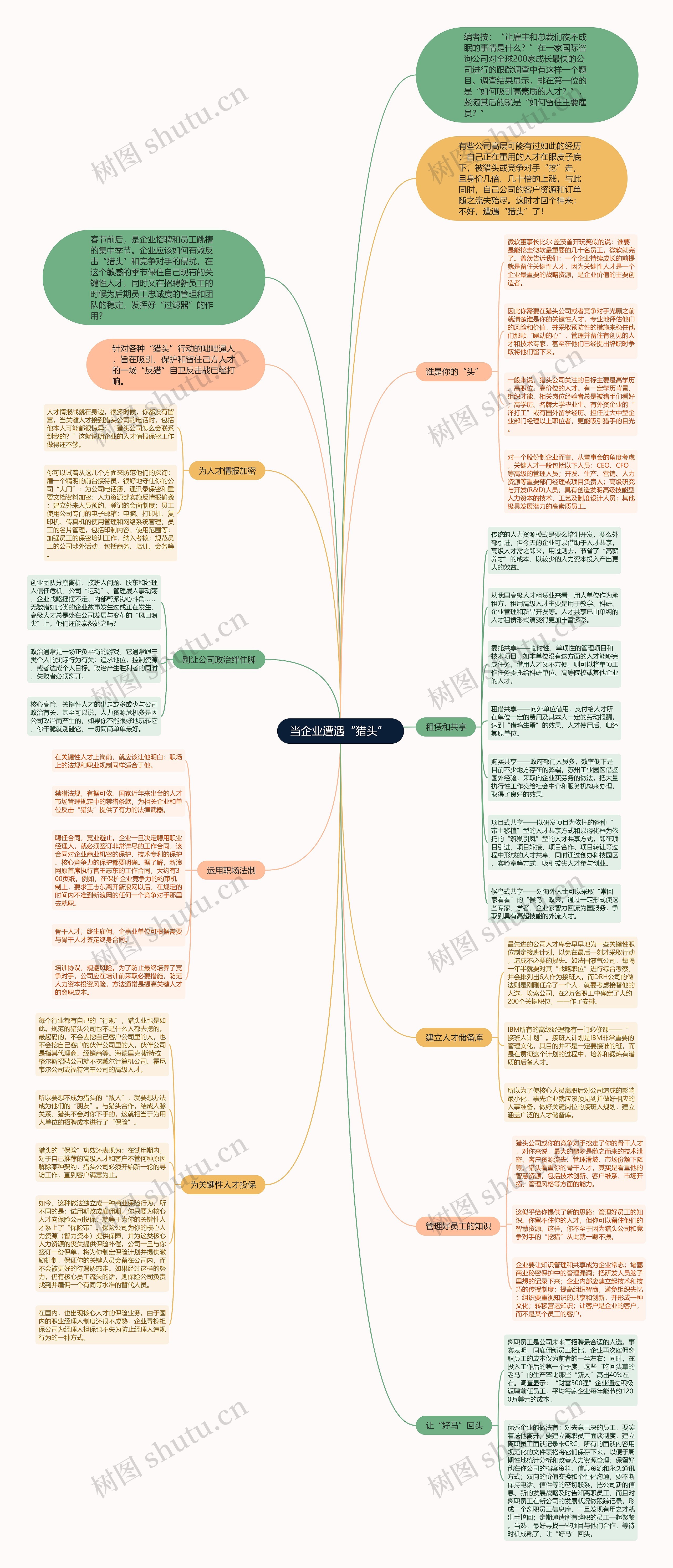 当企业遭遇“猎头” 思维导图