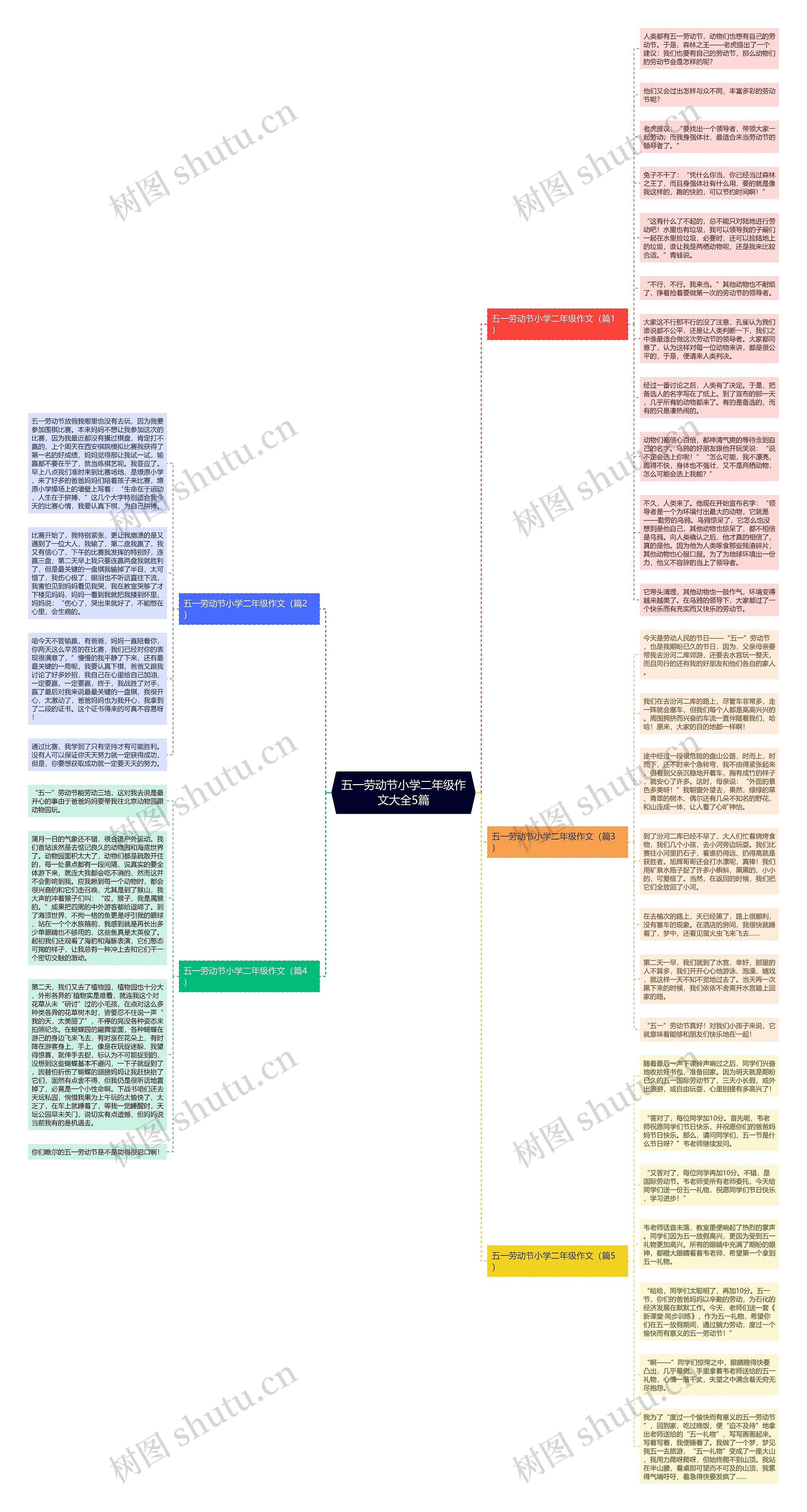 五一劳动节小学二年级作文大全5篇思维导图