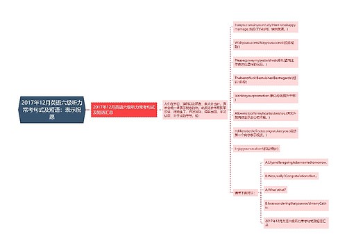 2017年12月英语六级听力常考句式及短语：表示祝愿