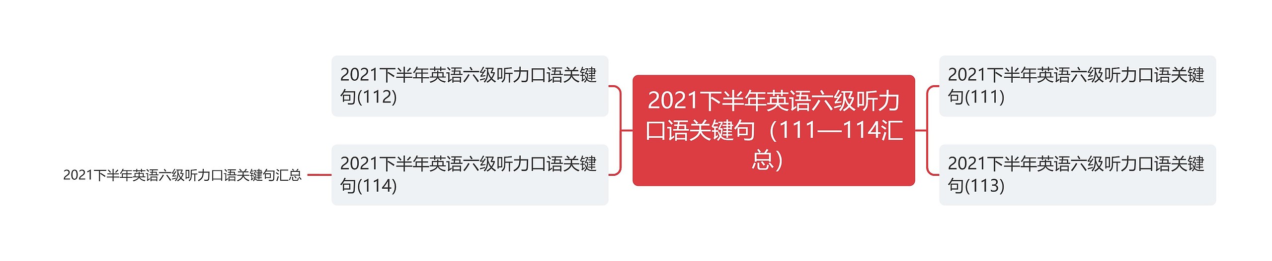 2021下半年英语六级听力口语关键句（111—114汇总）