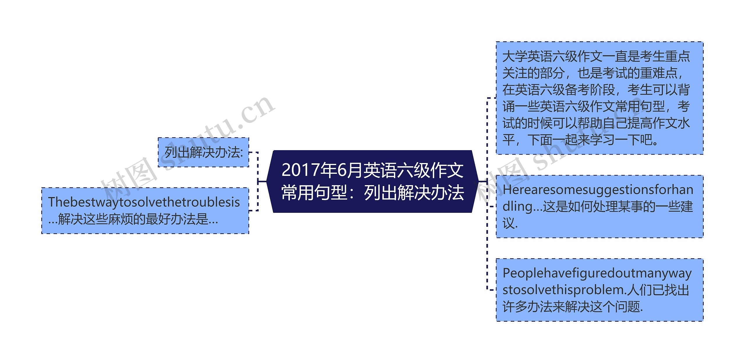 2017年6月英语六级作文常用句型：列出解决办法