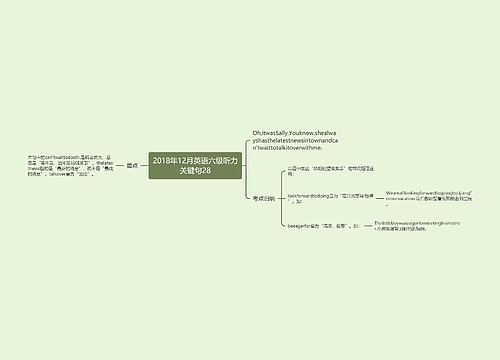 2018年12月英语六级听力关键句28