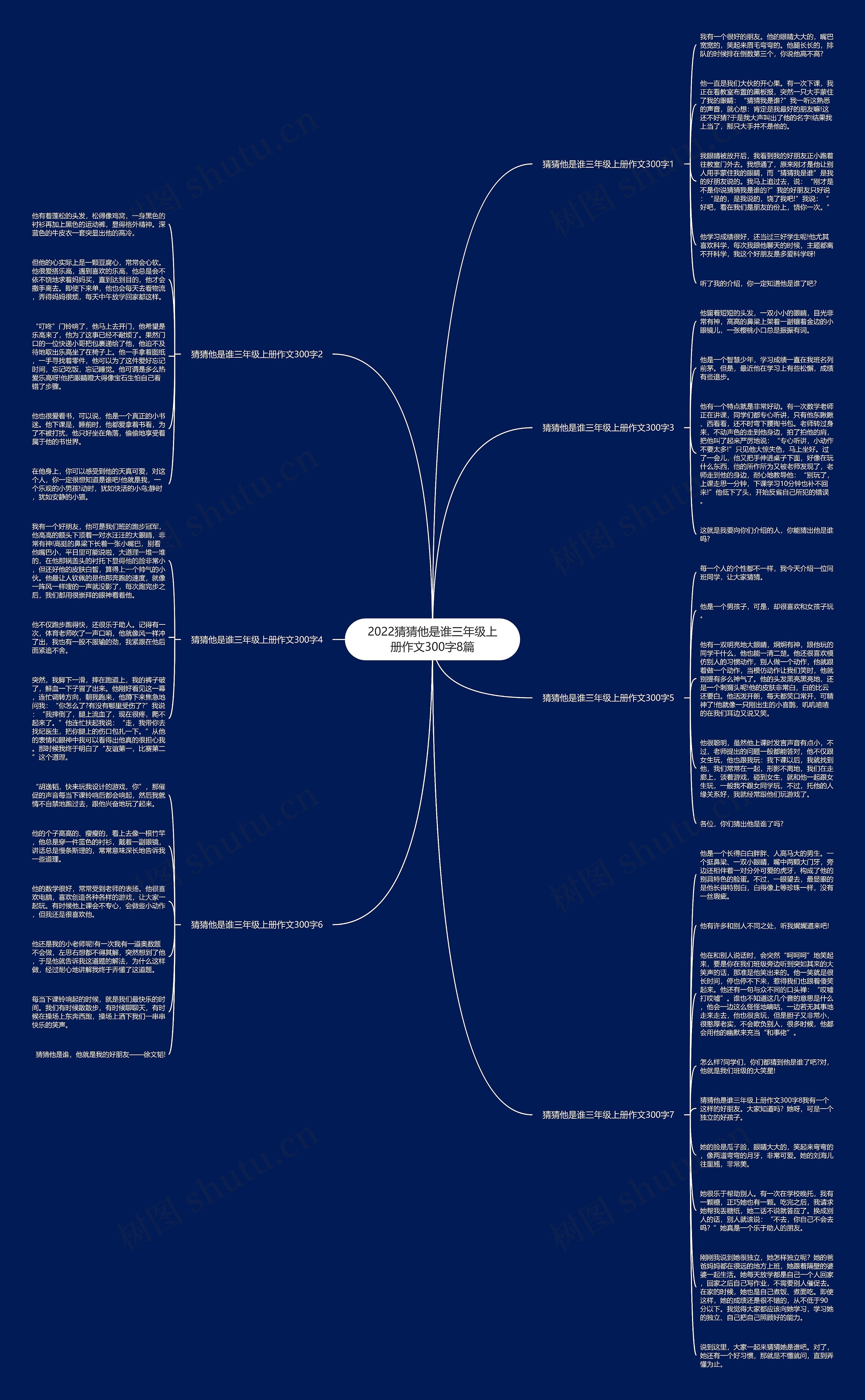 2022猜猜他是谁三年级上册作文300字8篇思维导图
