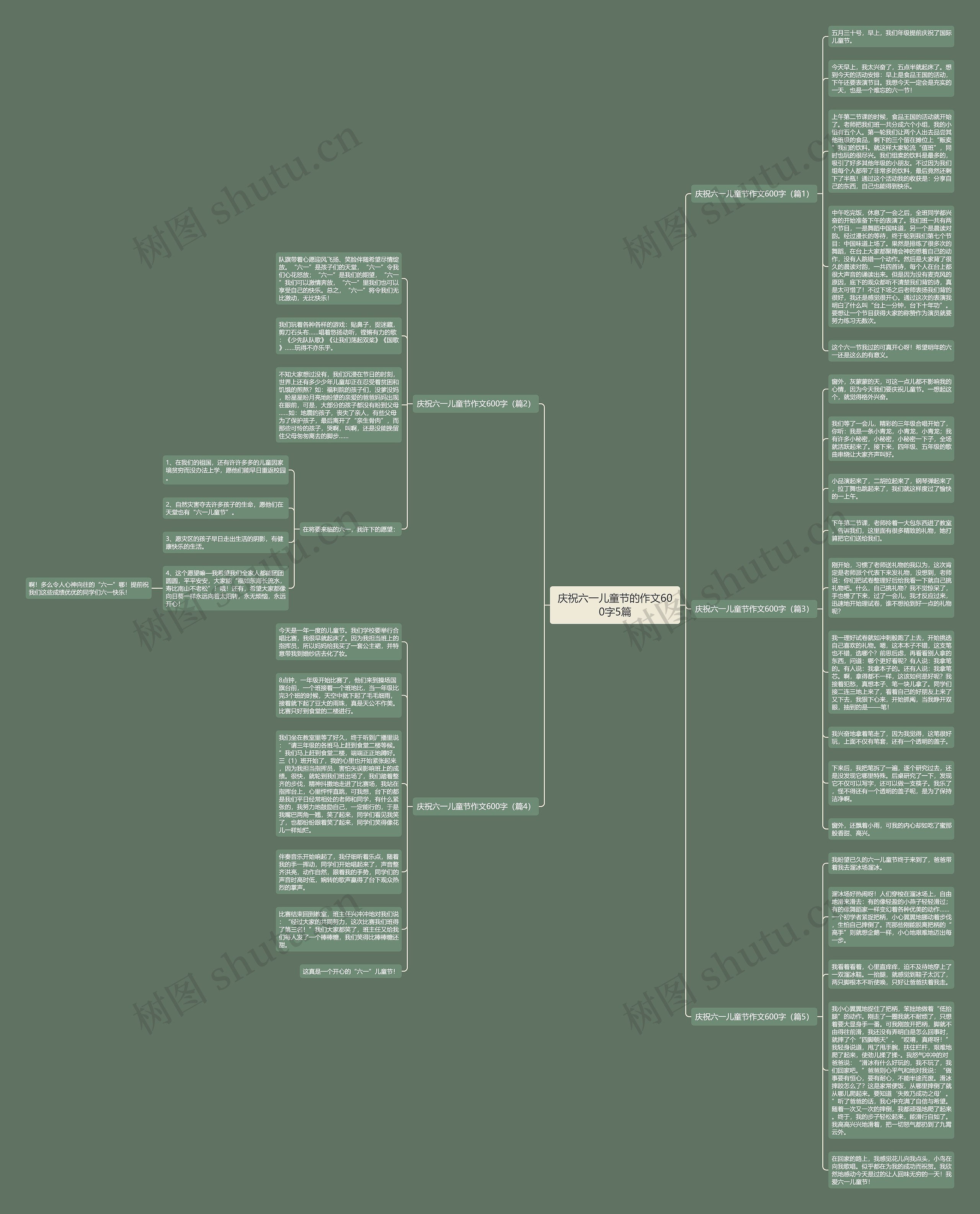 庆祝六一儿童节的作文600字5篇思维导图