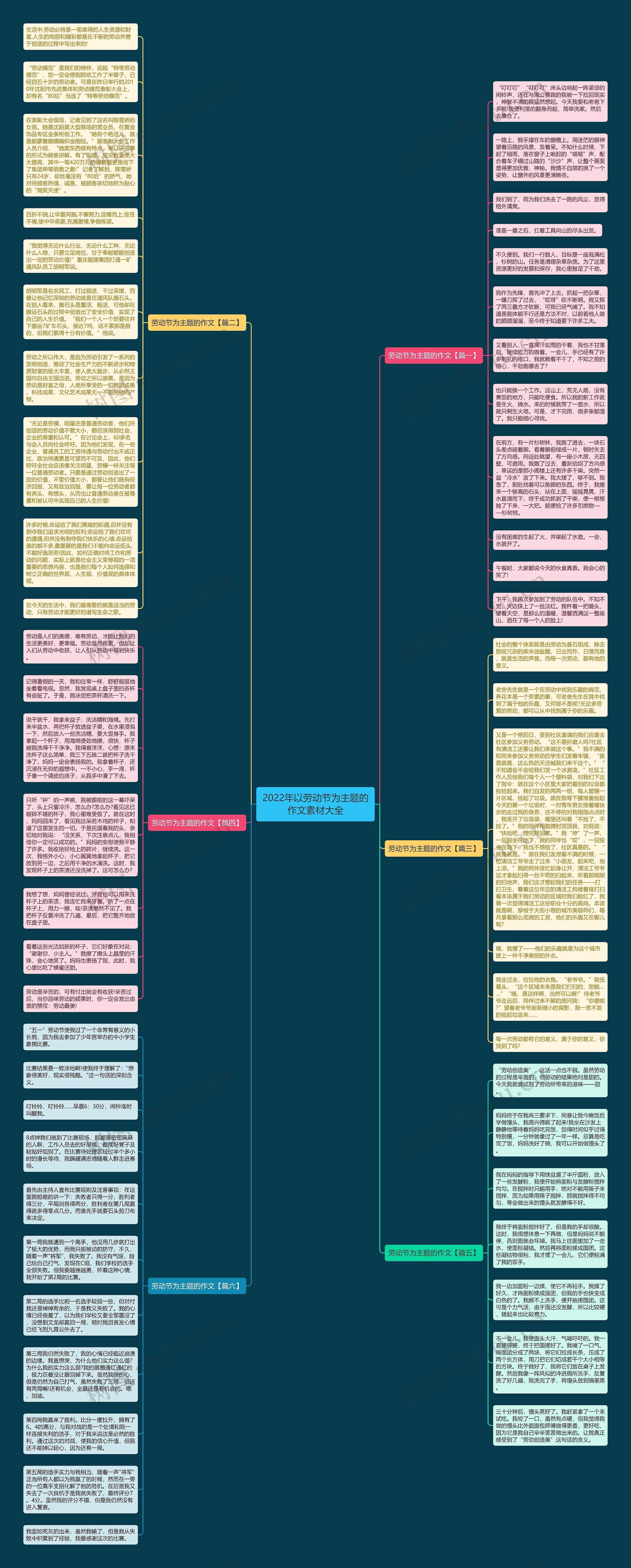 2022年以劳动节为主题的作文素材大全思维导图